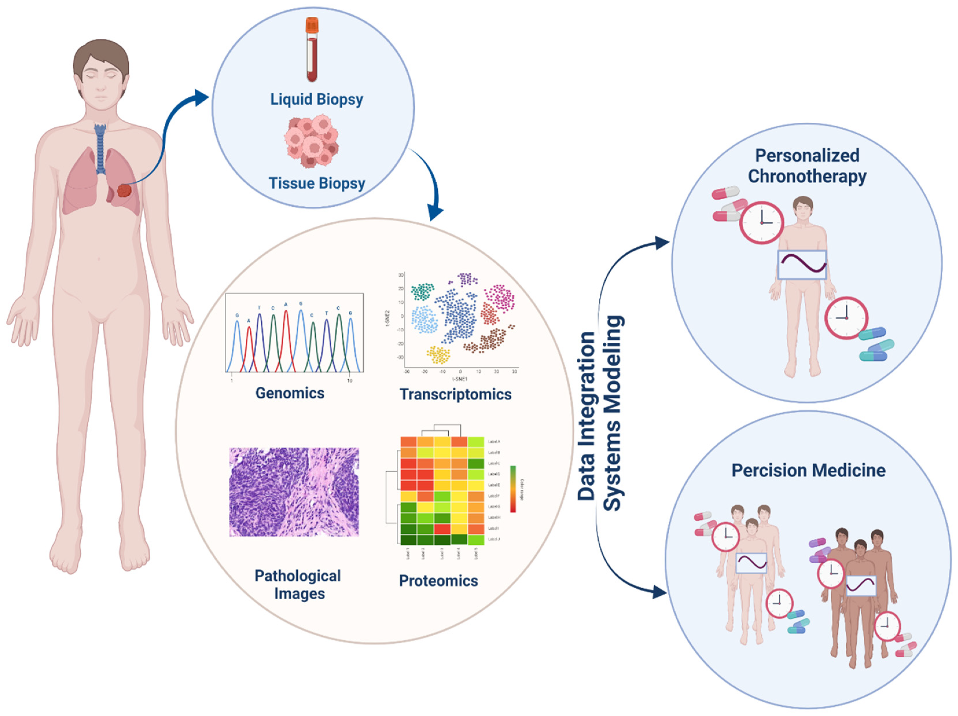 Cancers 14 01578 g004