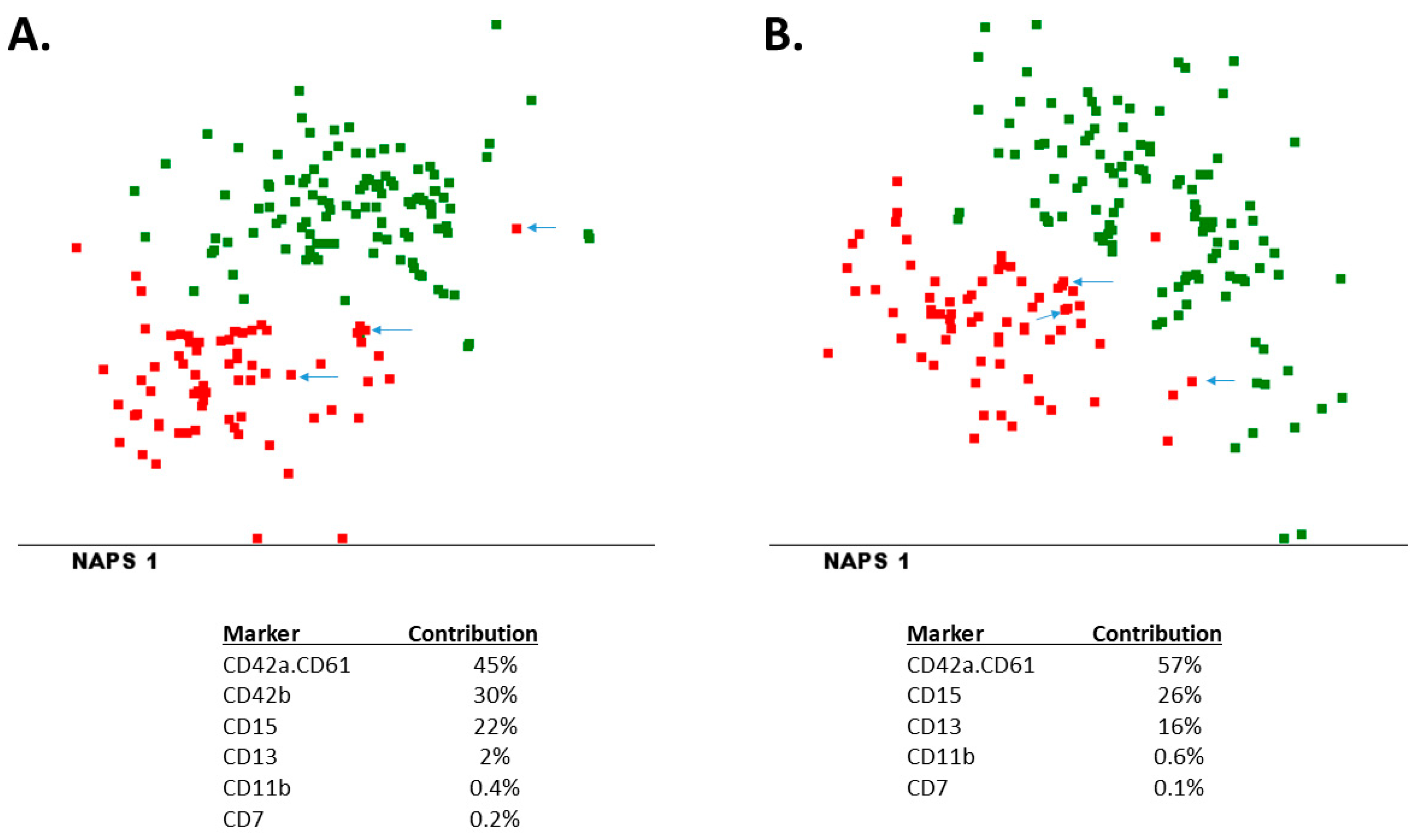 Cancers 14 01583 g001