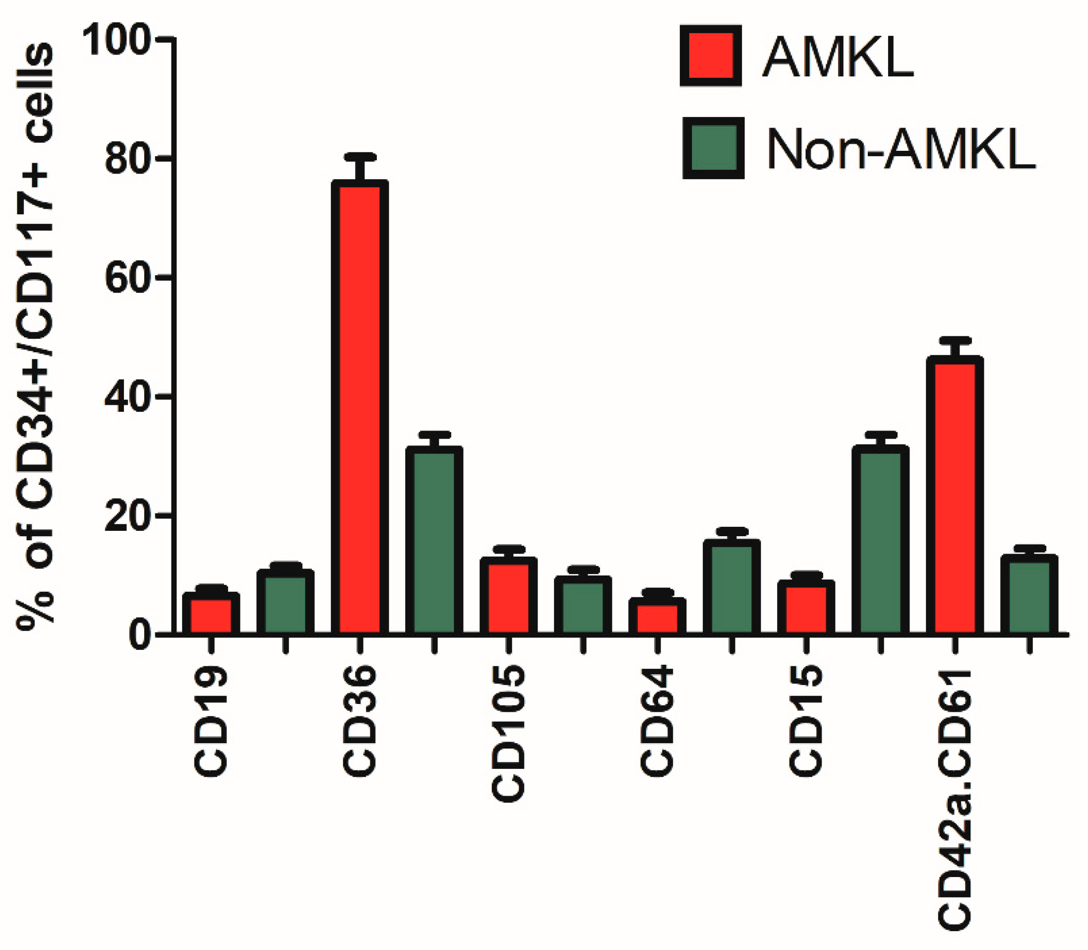 Cancers 14 01583 g002