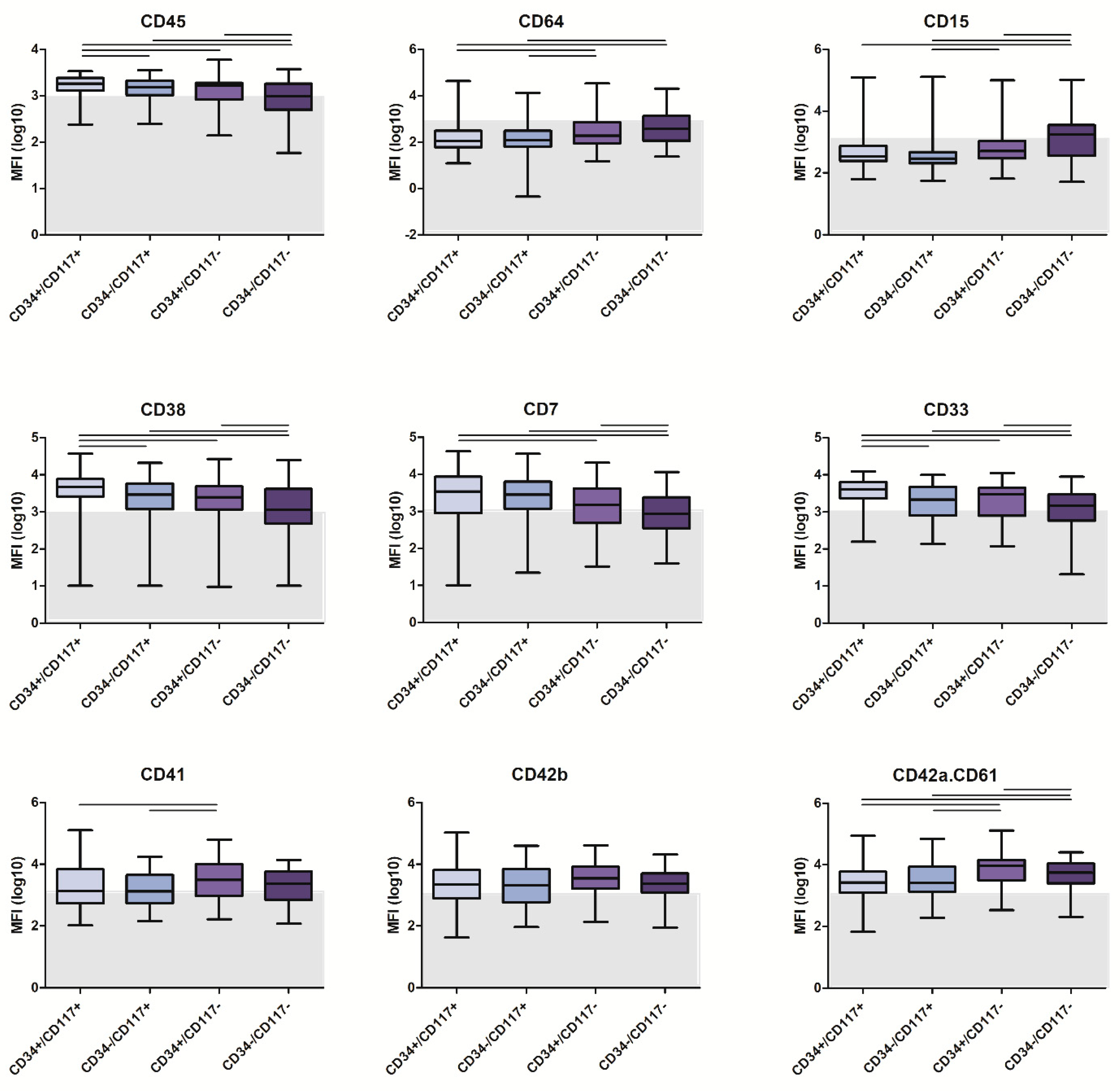 Cancers 14 01583 g003