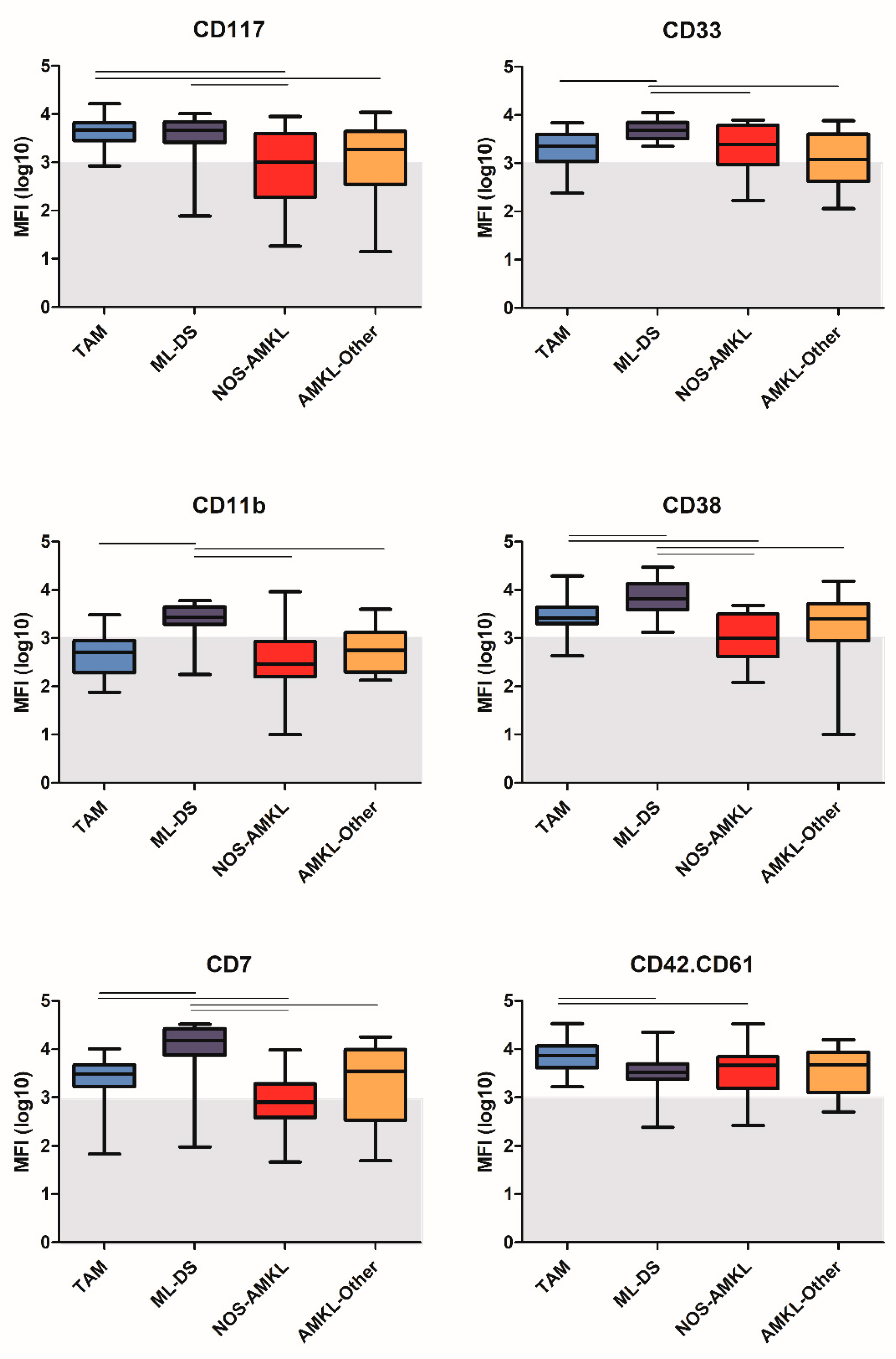 Cancers 14 01583 g004