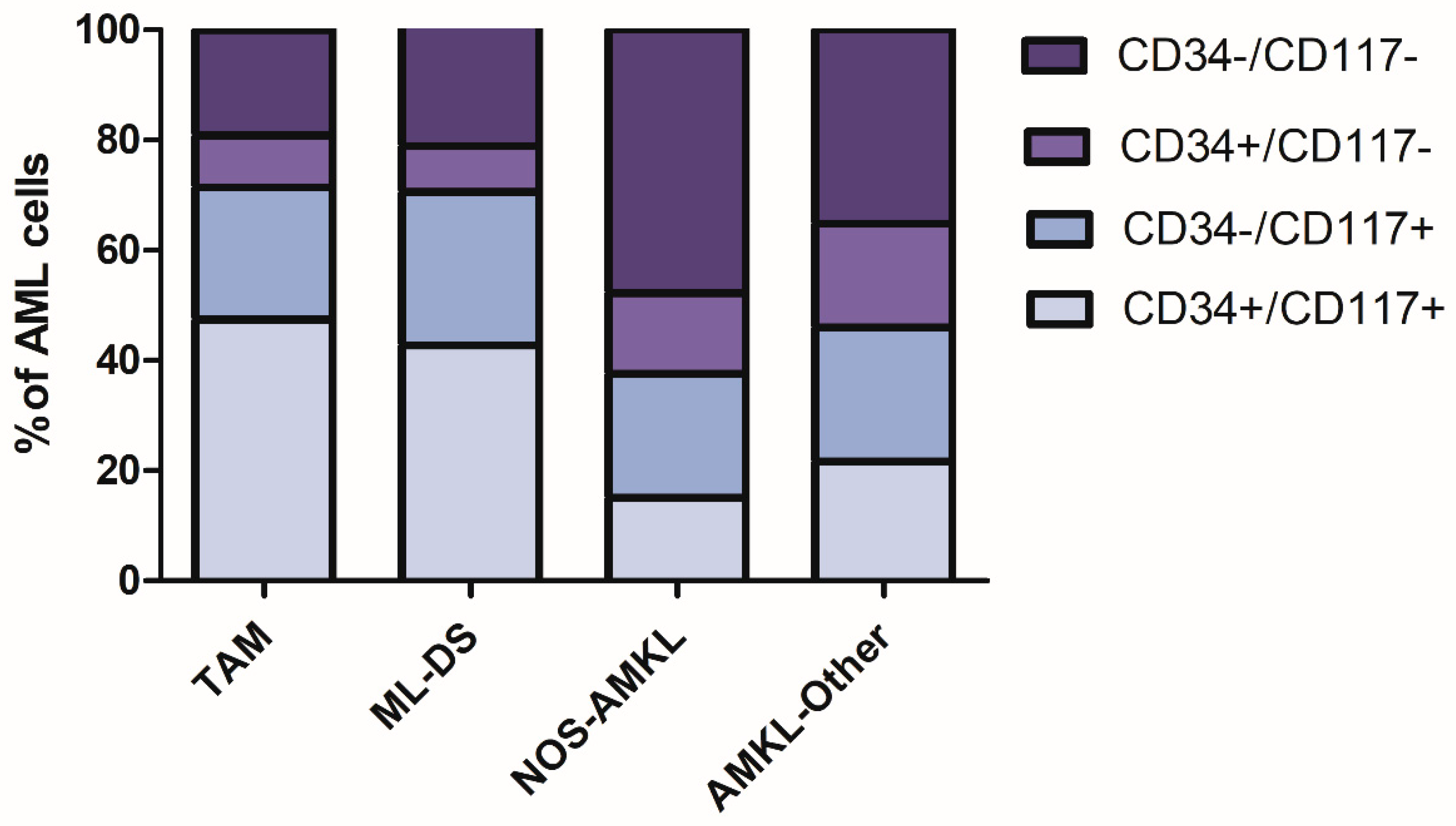 Cancers 14 01583 g005