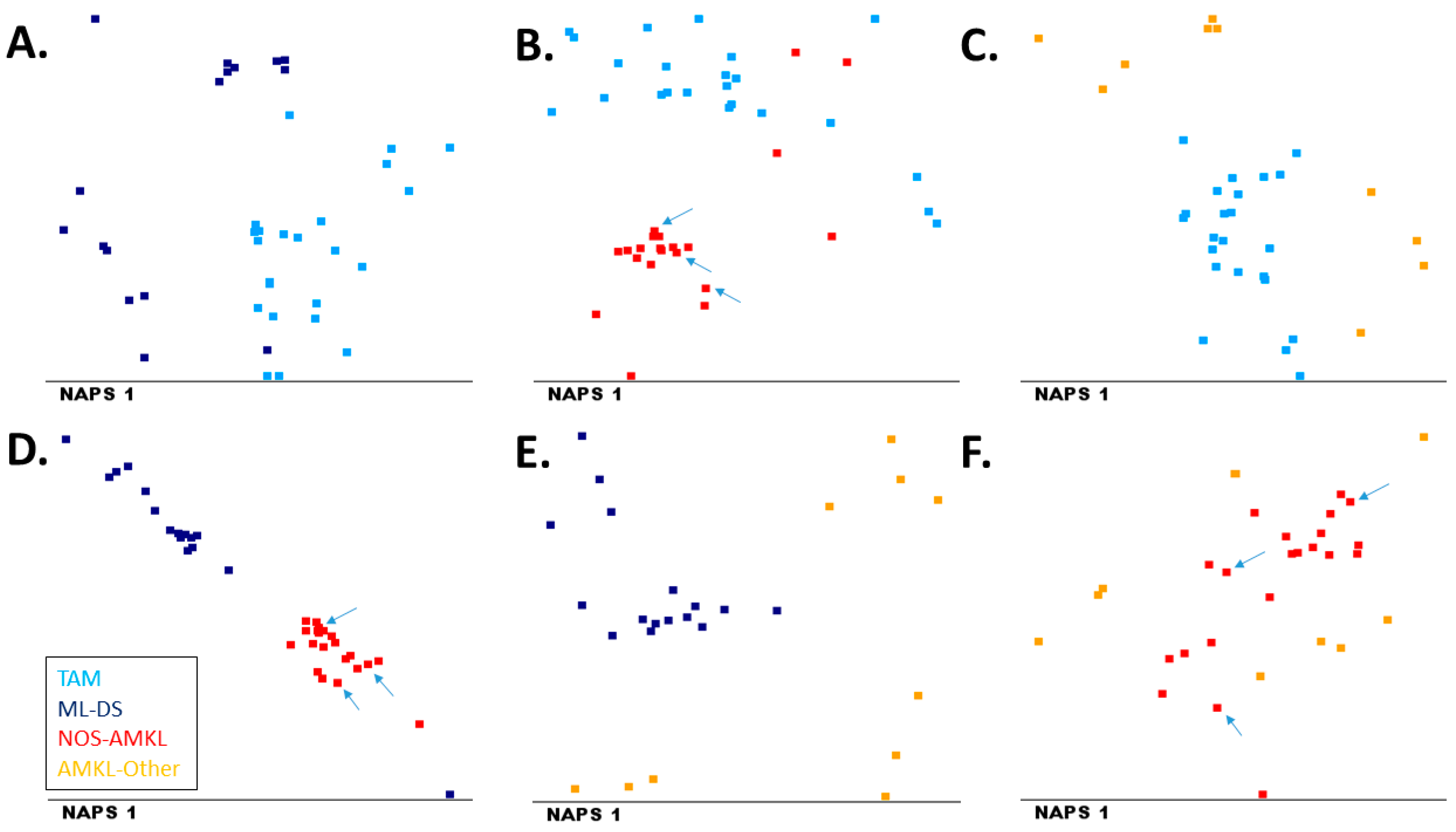 Cancers 14 01583 g006