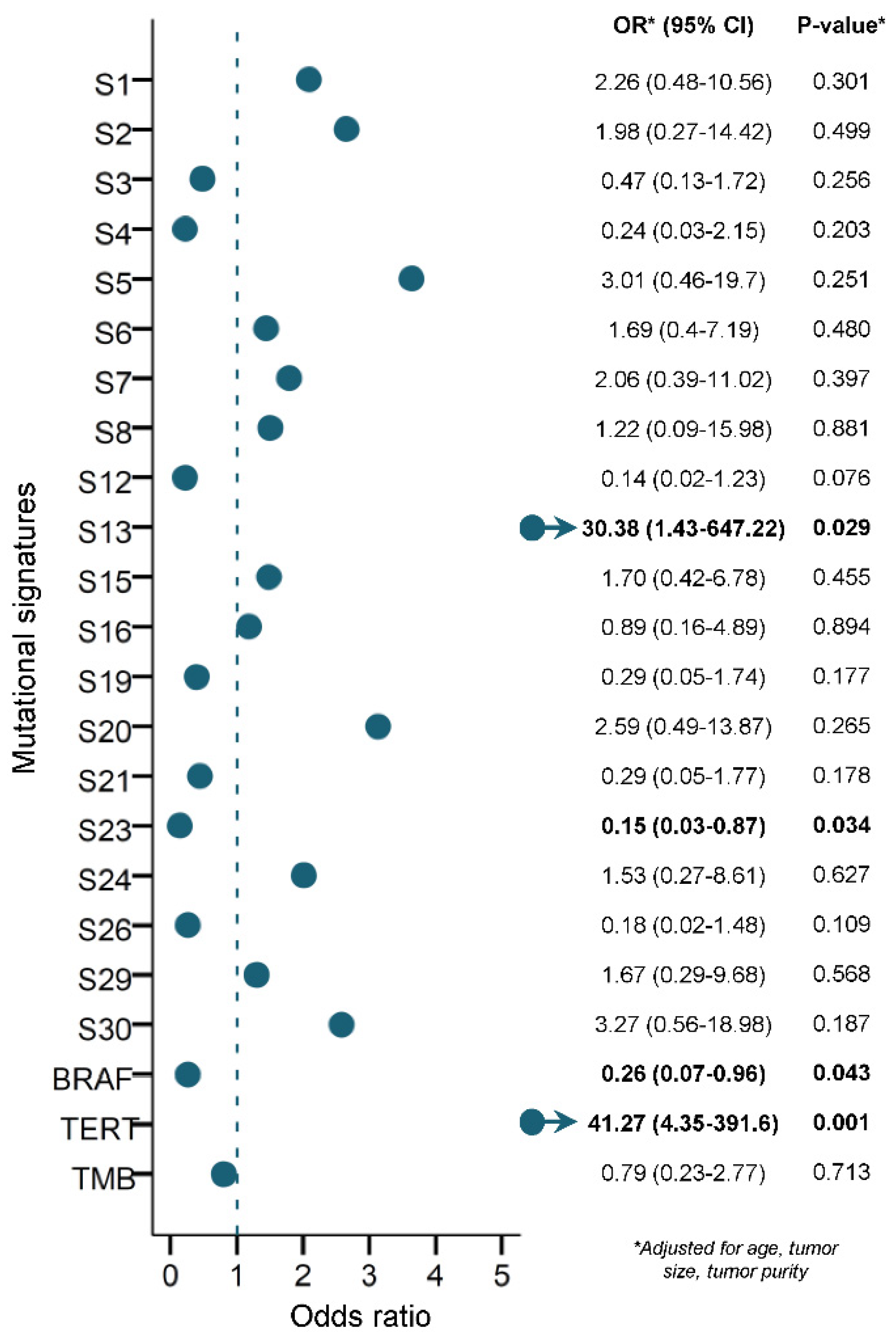 Cancers 14 01584 g003