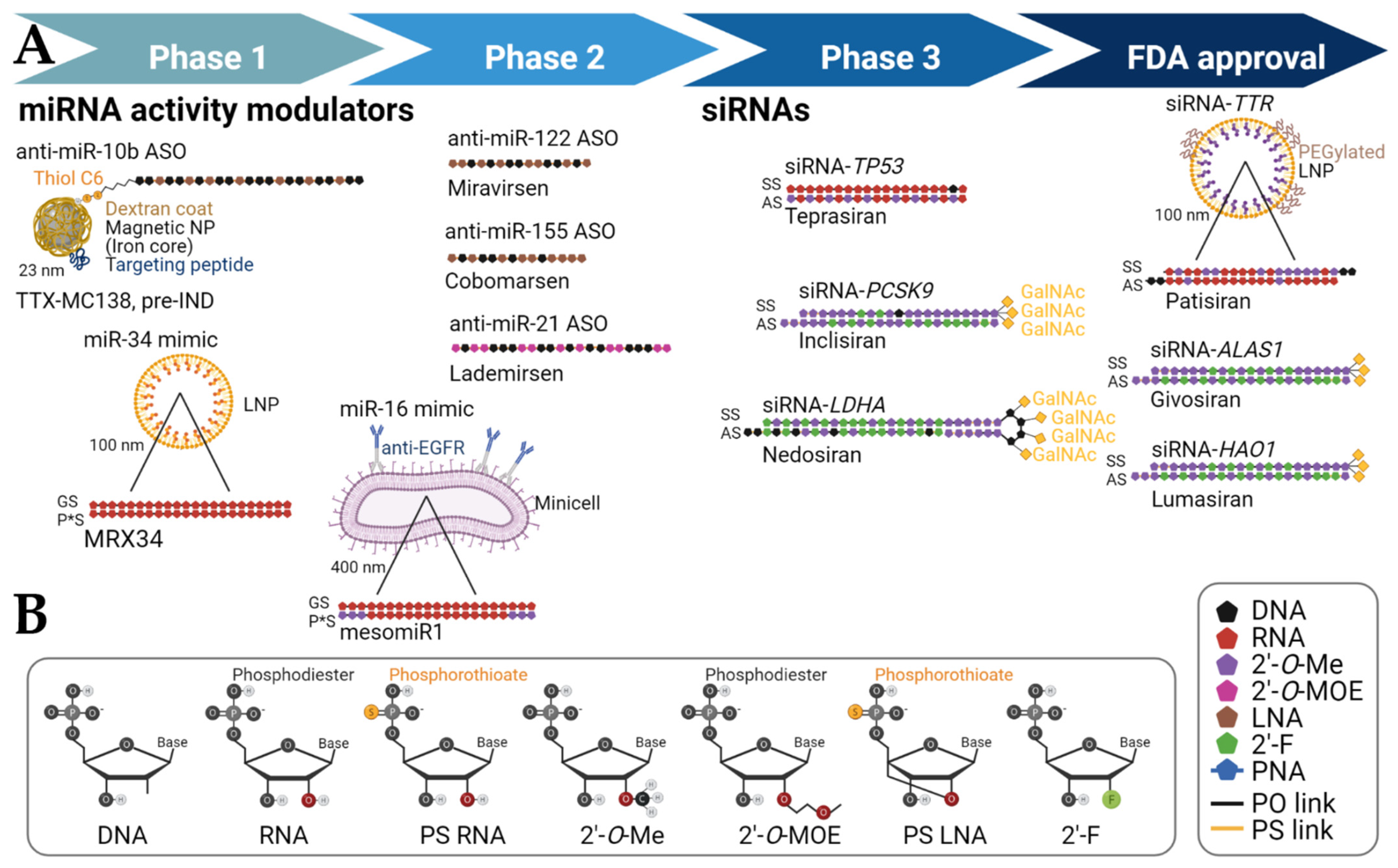 Cancers 14 01588 g002