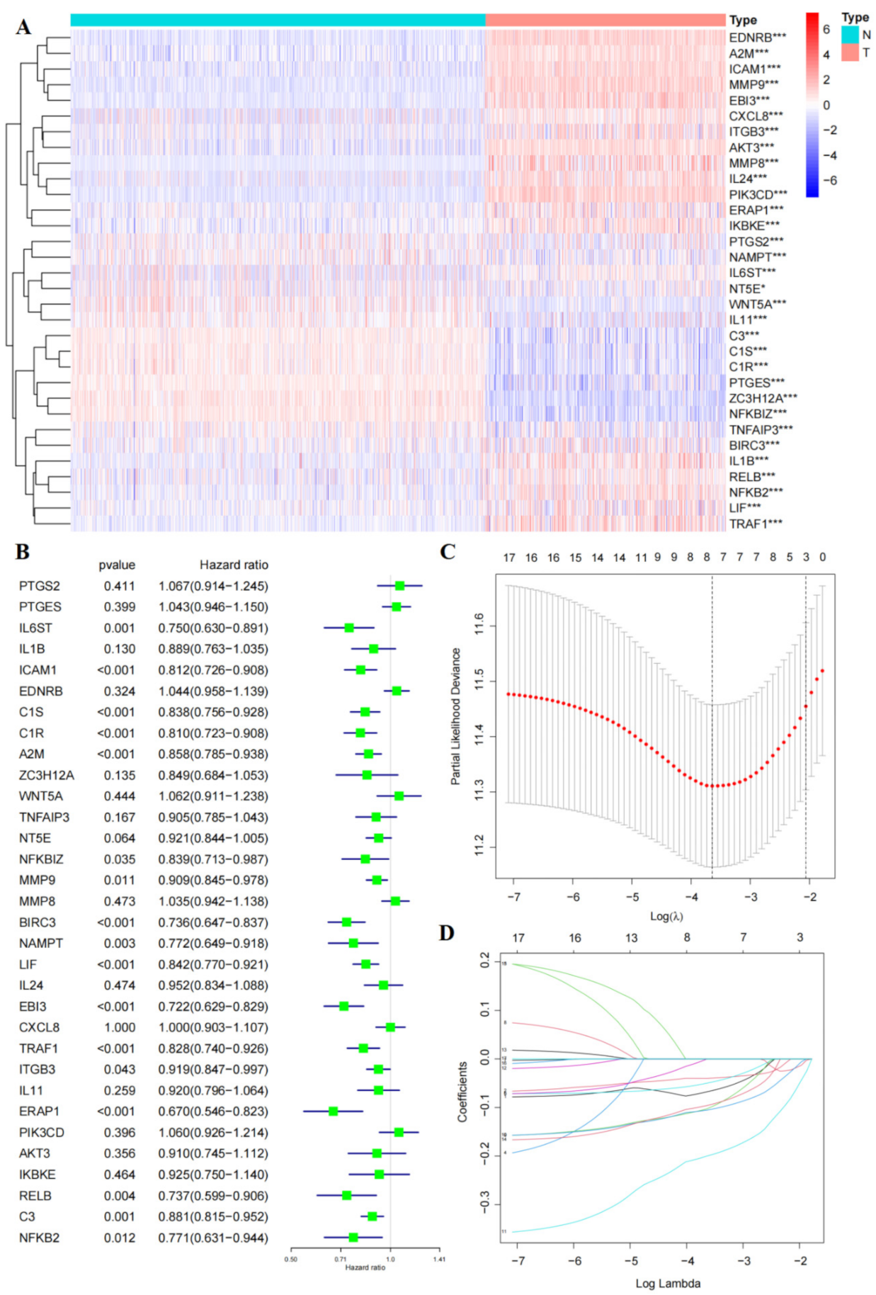 Cancers 14 01590 g005