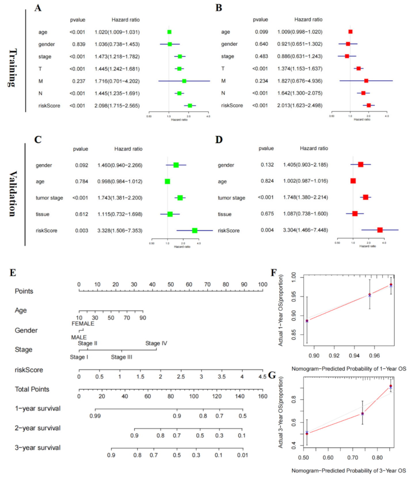 Cancers 14 01590 g006