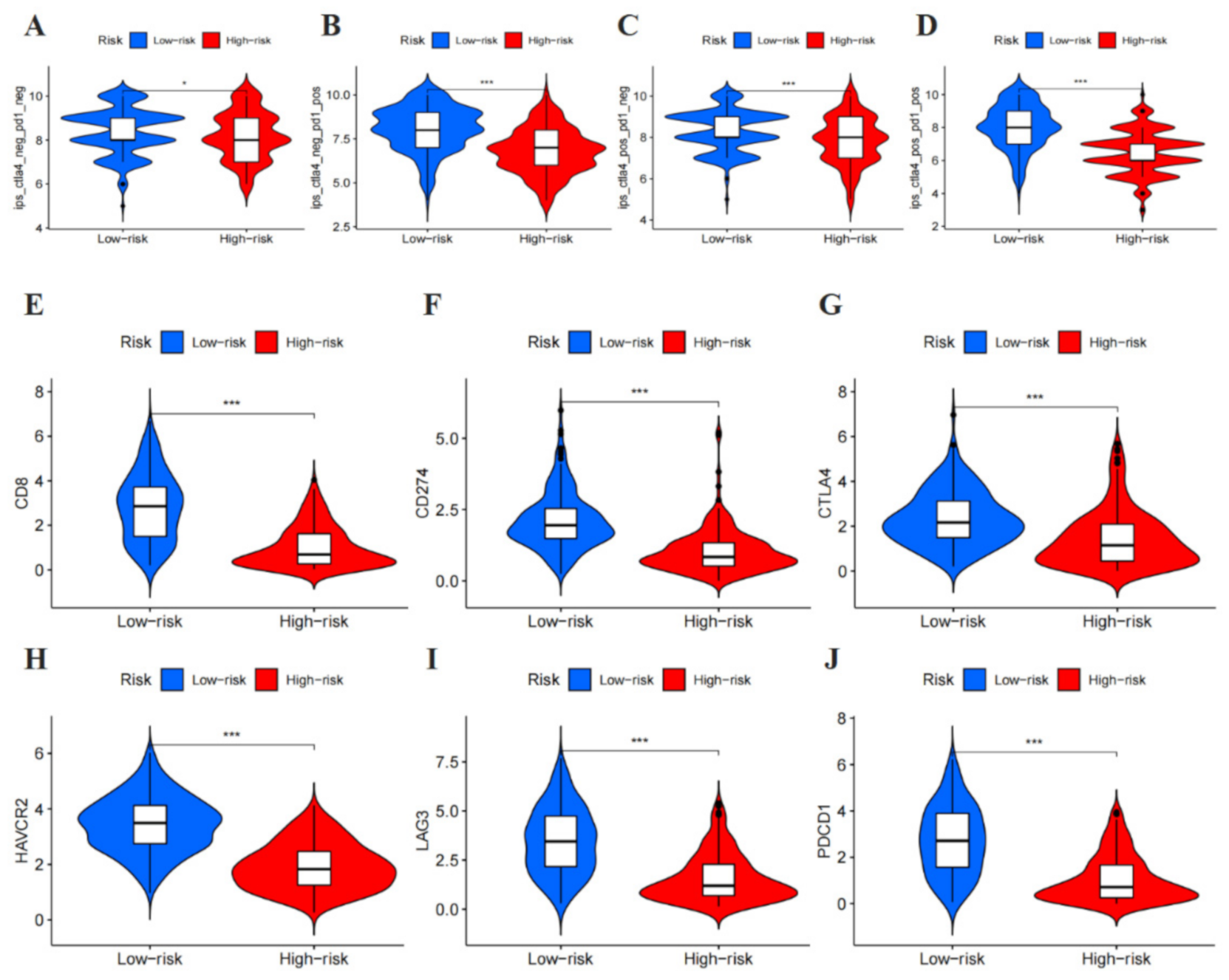 Cancers 14 01590 g009