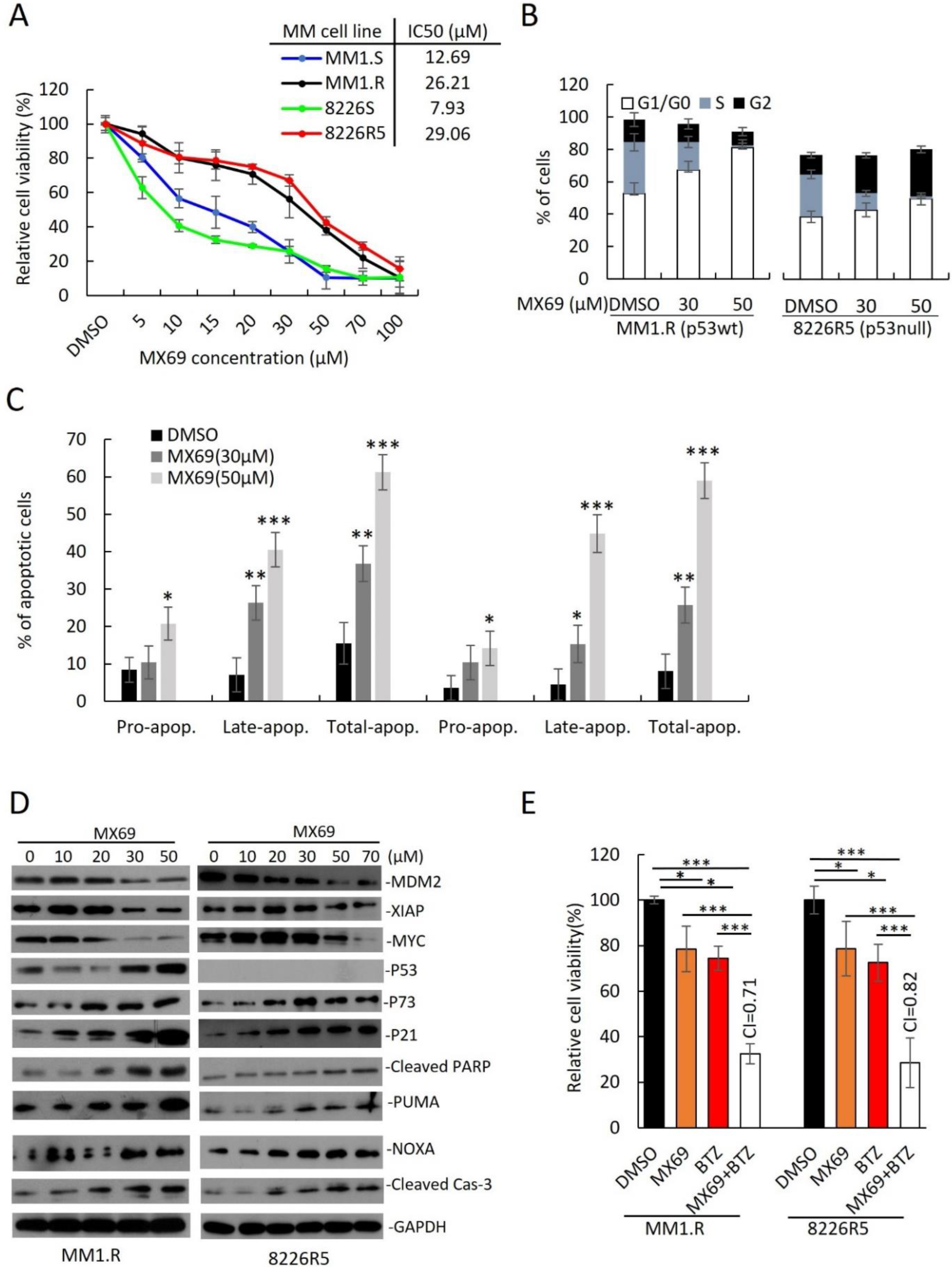 Cancers 14 01592 g003