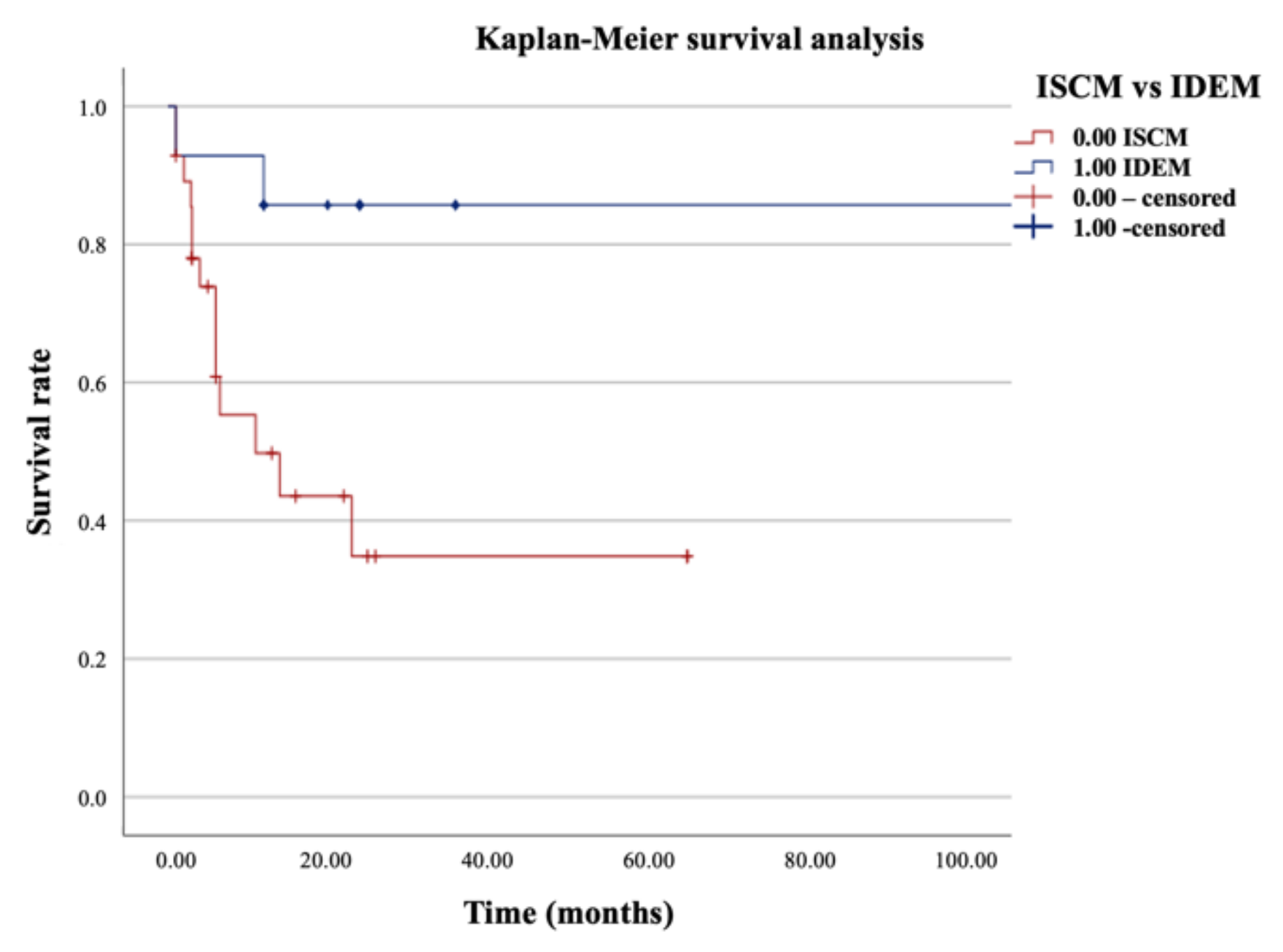 Cancers 14 01595 g001