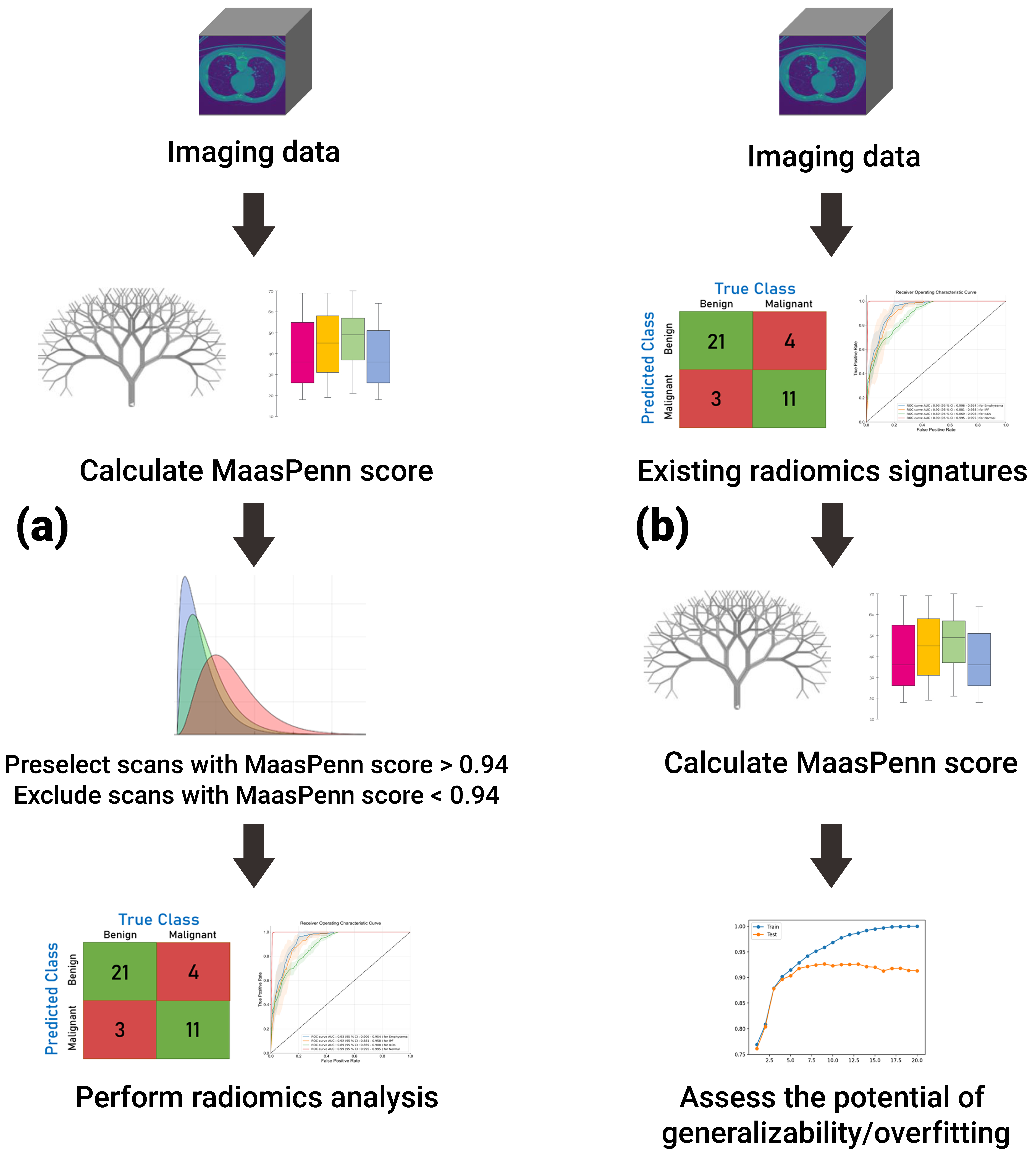 Cancers 14 01599 g005