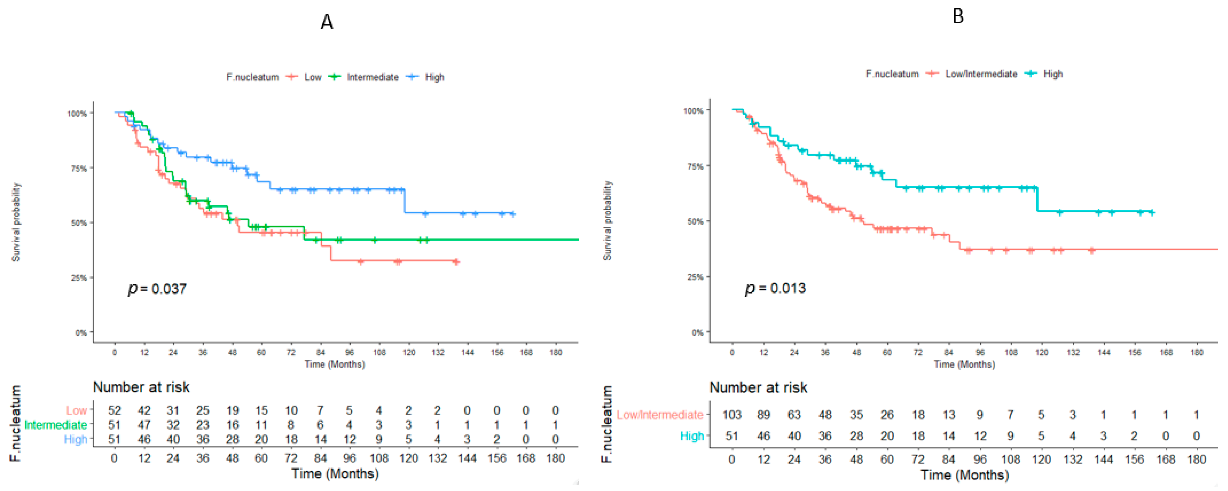 Cancers 14 01606 g002