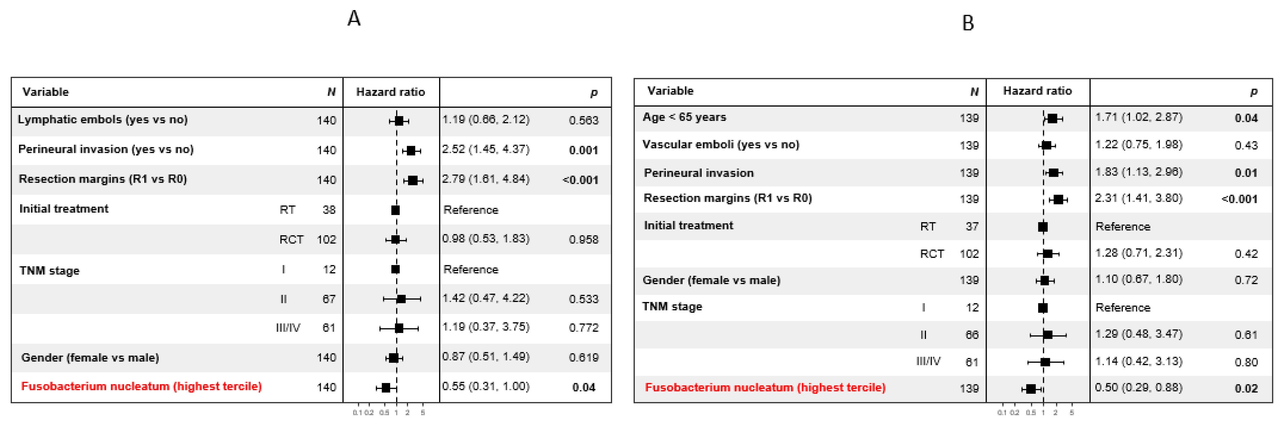 Cancers 14 01606 g004