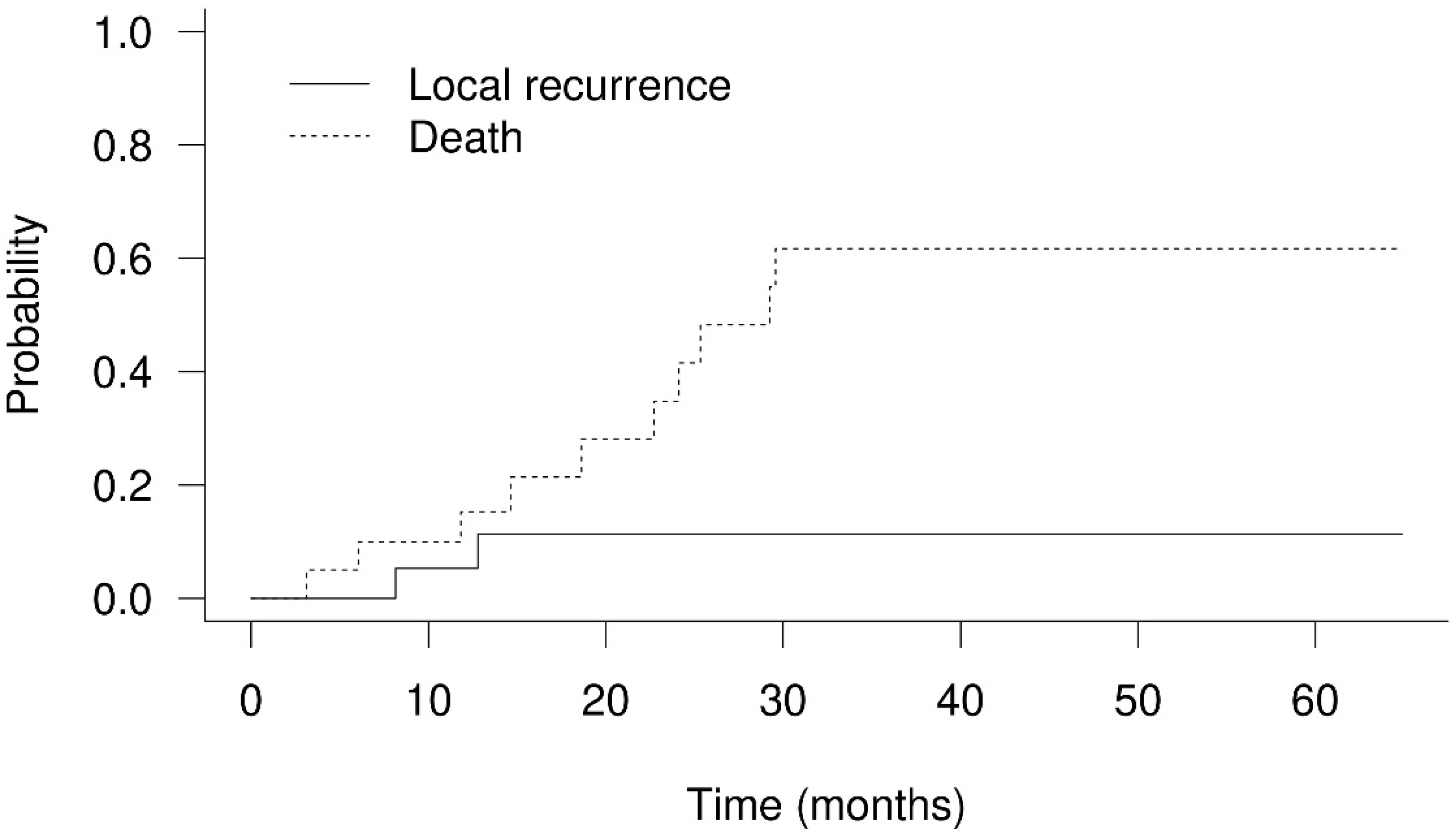 Cancers 14 01616 g003 Cancers 14 01616 g003