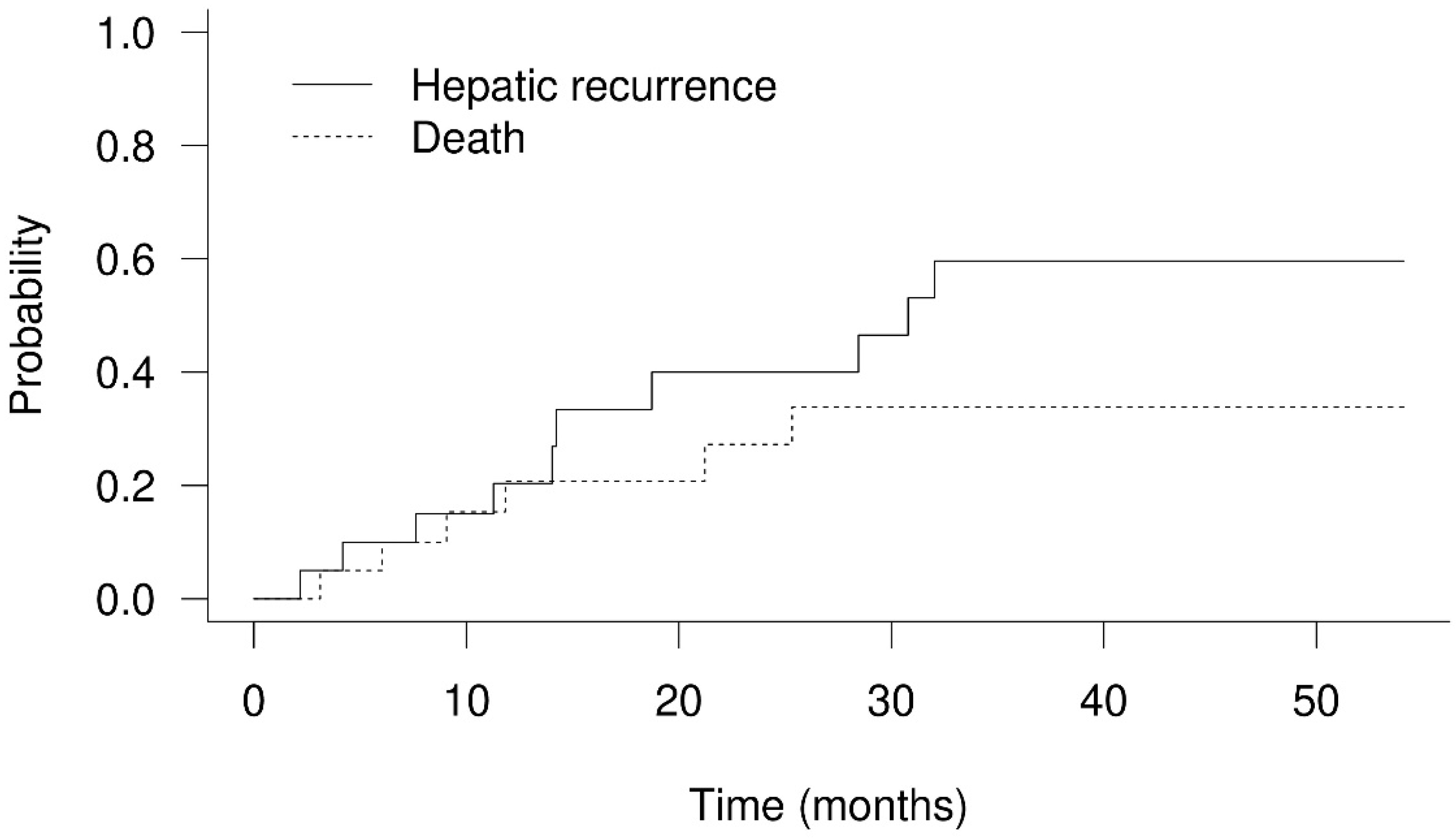 Cancers 14 01616 g004 Cancers 14 01616 g004