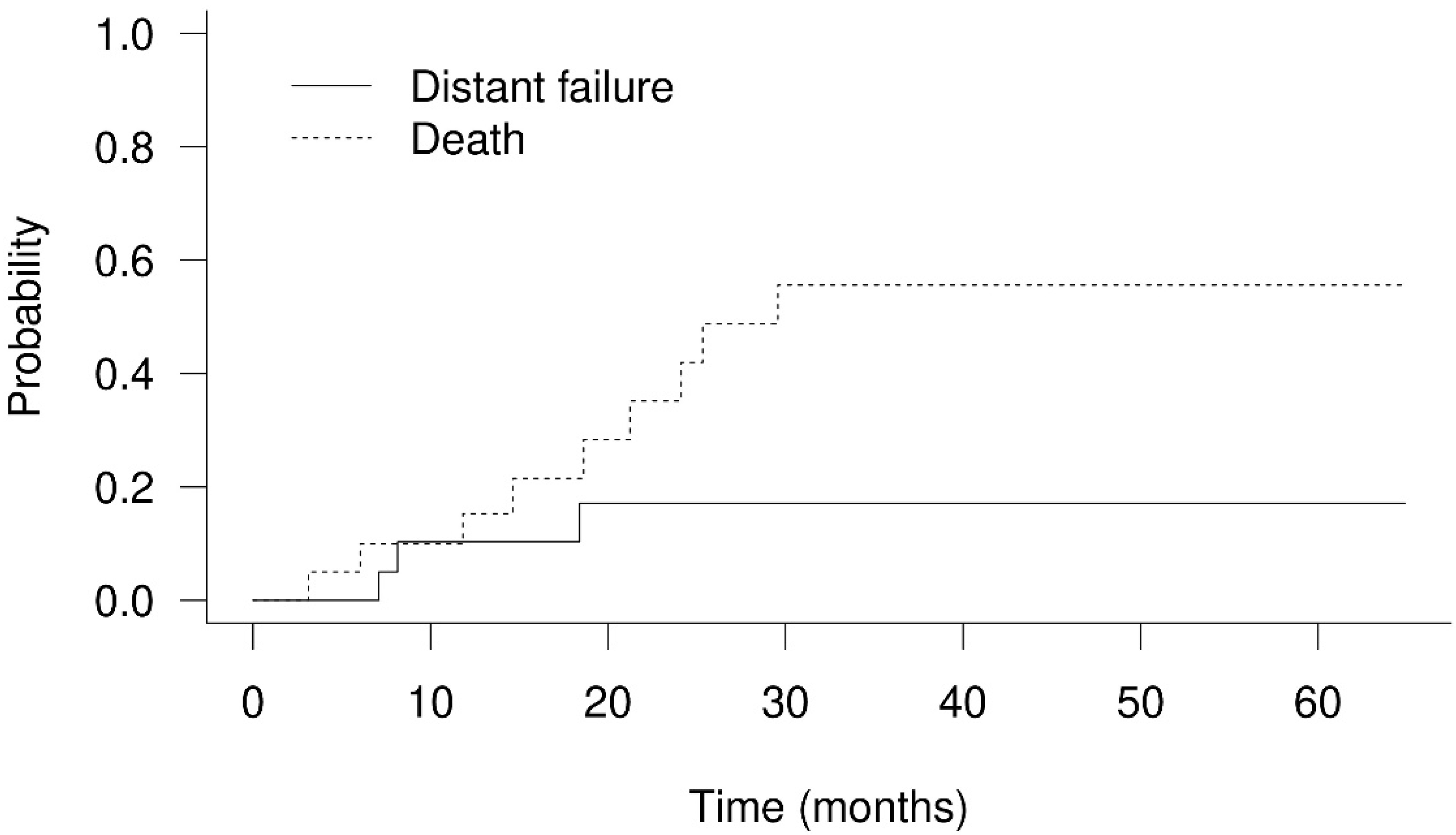 Cancers 14 01616 g005 Cancers 14 01616 g005