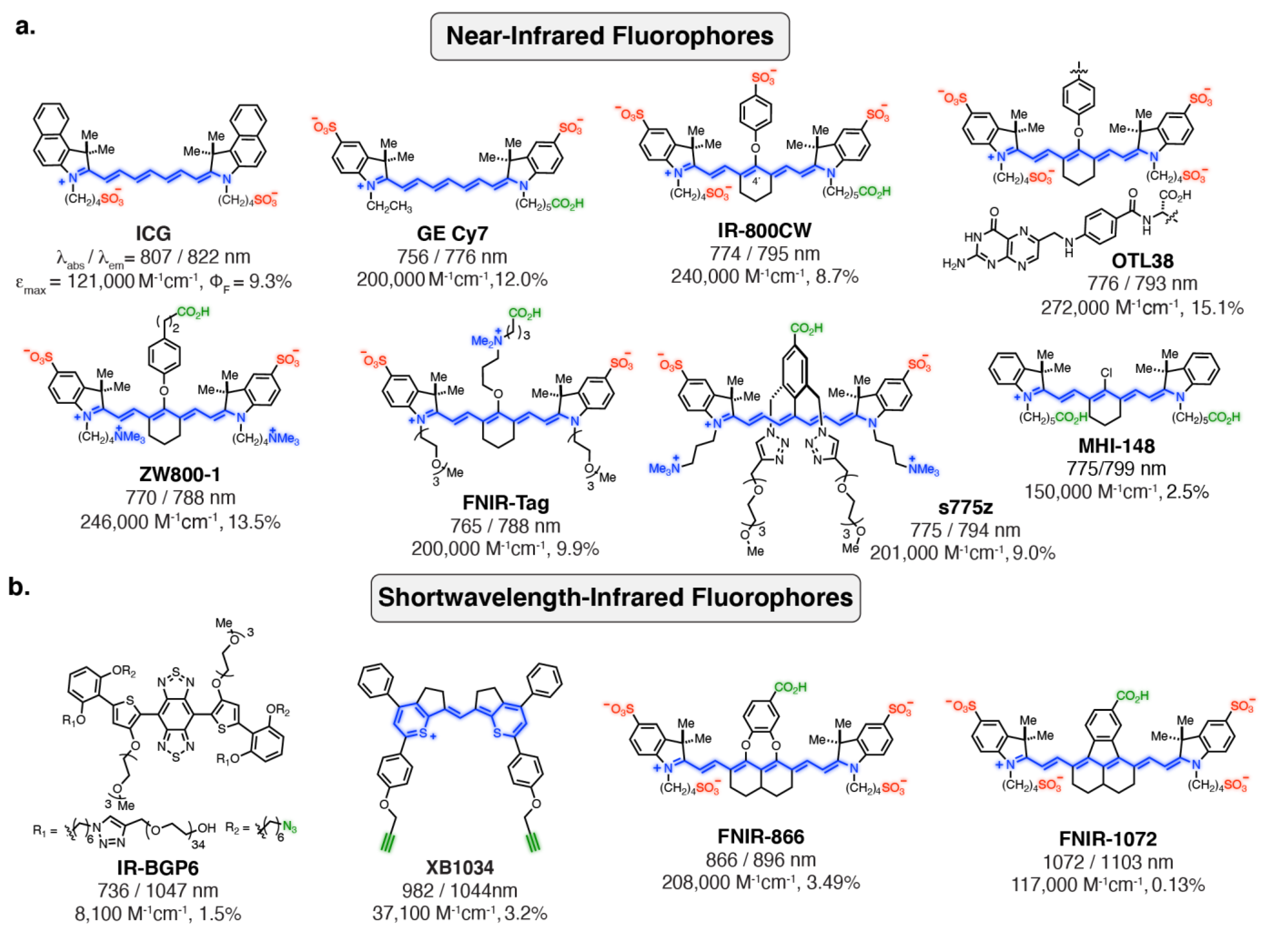 Cancers 14 01619 g003 Cancers 14 01619 g003