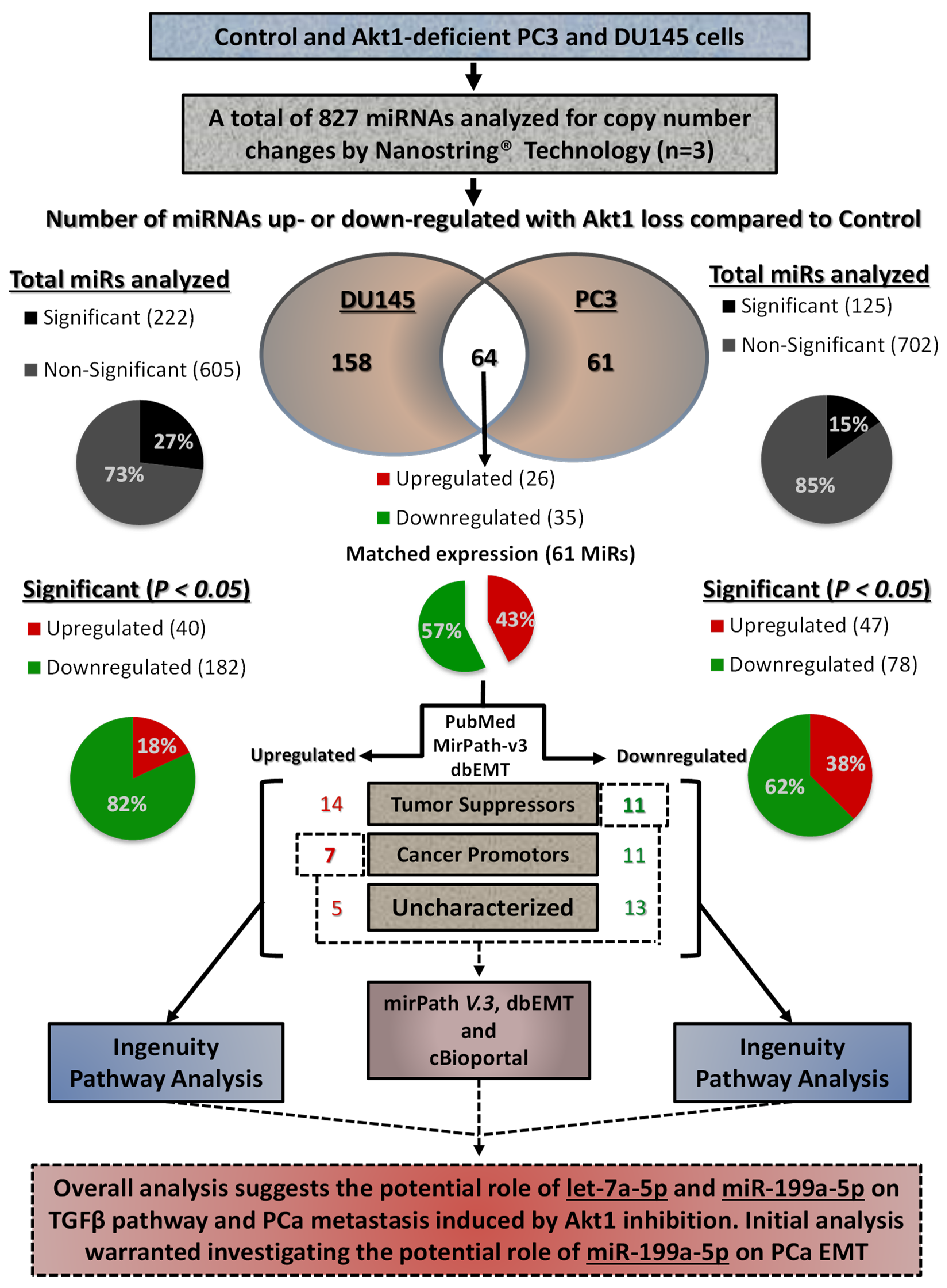Cancers 14 01625 g001 Cancers 14 01625 g001