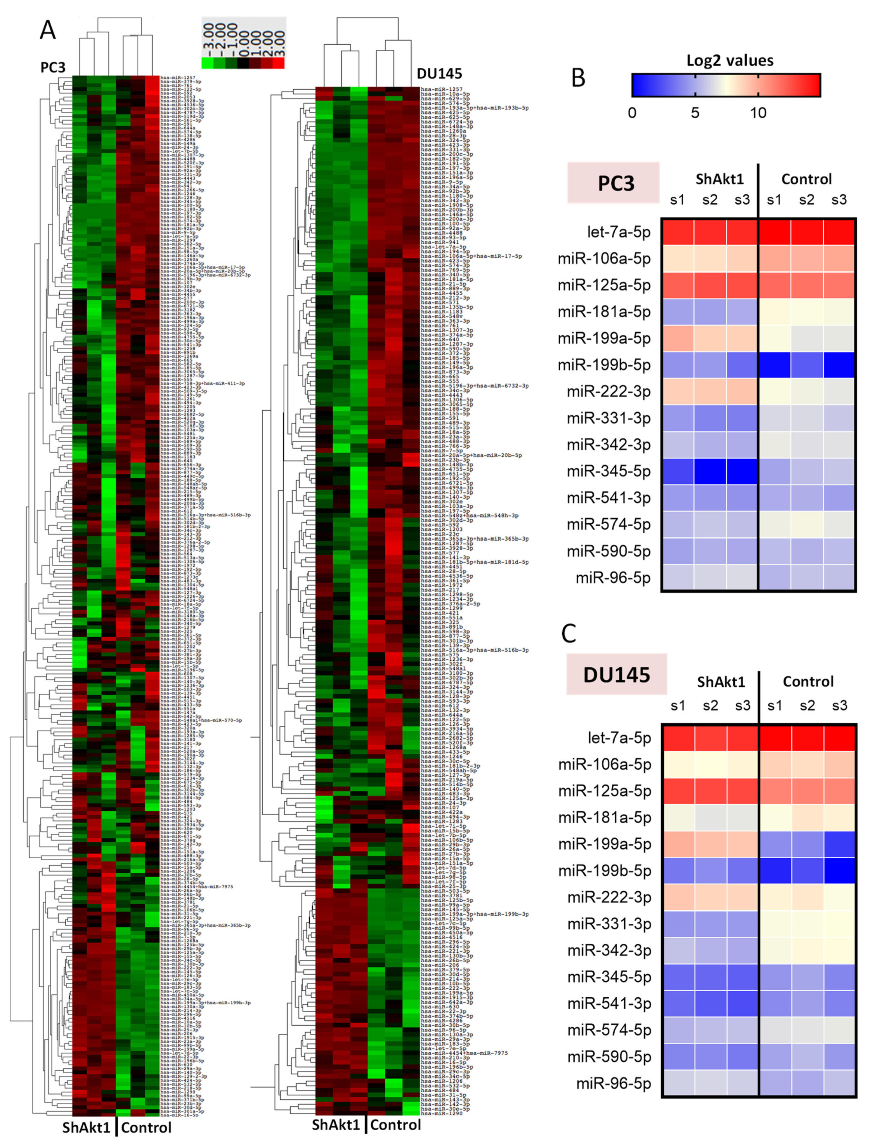 Cancers 14 01625 g002 Cancers 14 01625 g002