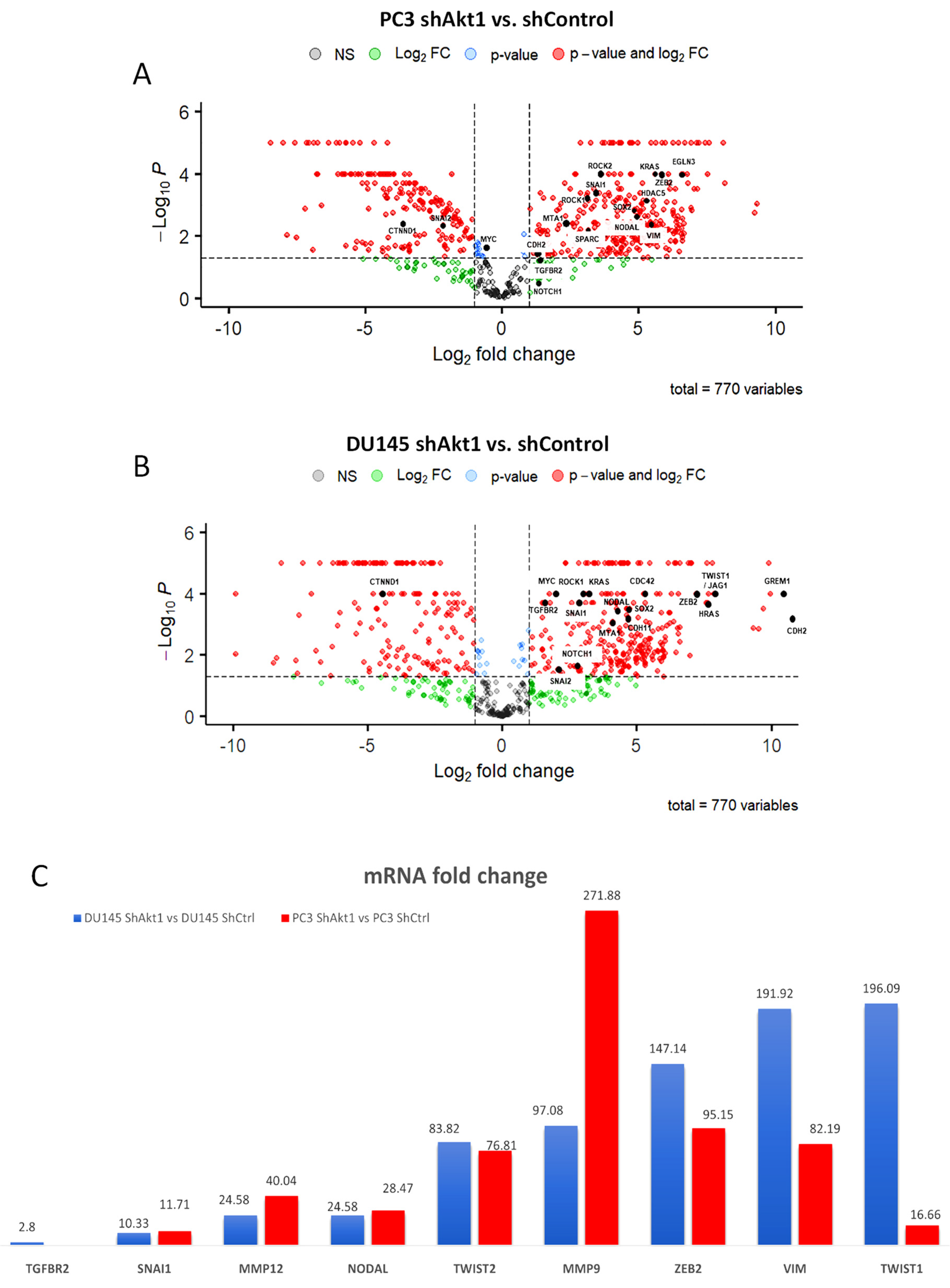 Cancers 14 01625 g006 Cancers 14 01625 g006