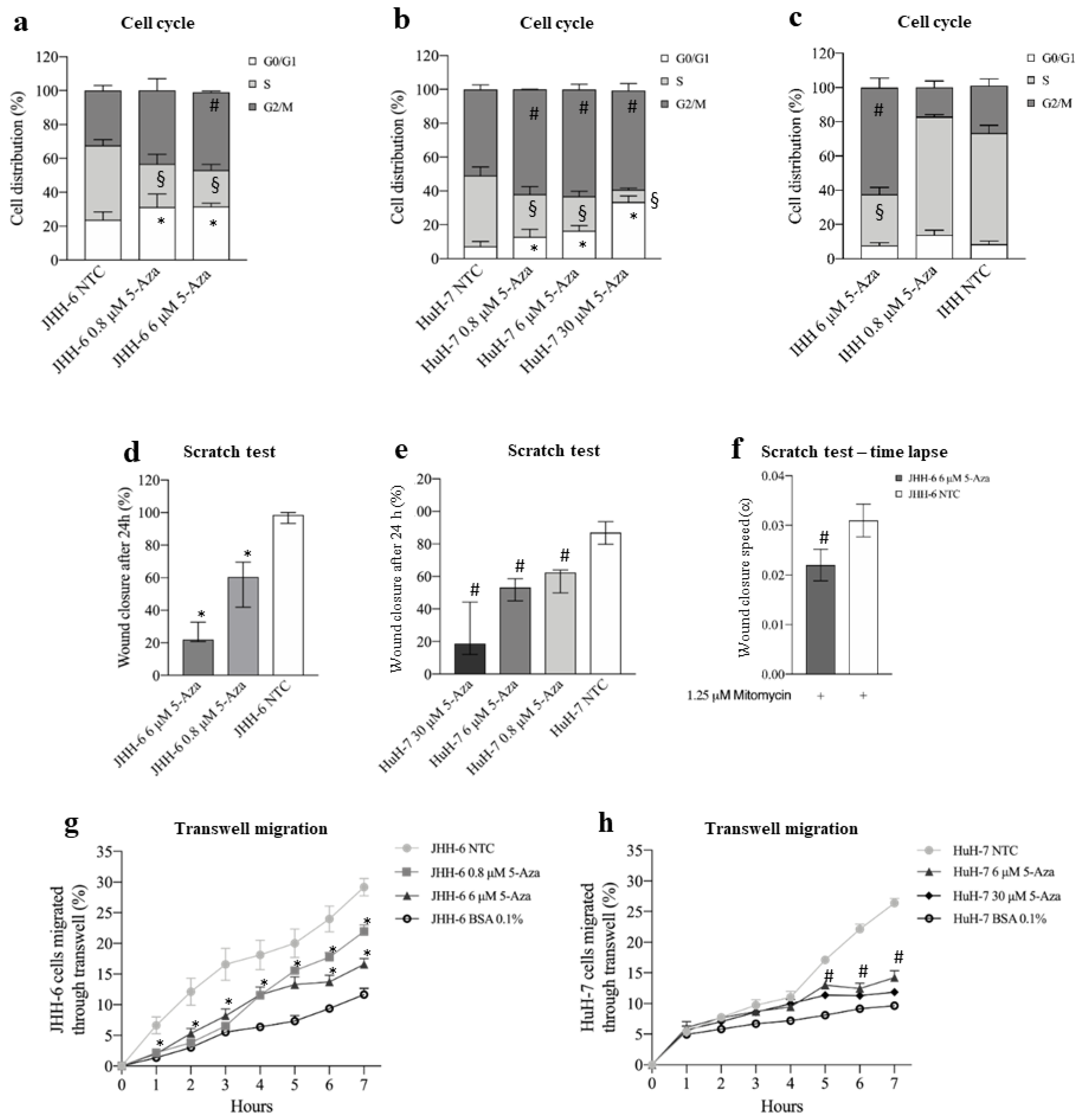 Cancers 14 01630 g001