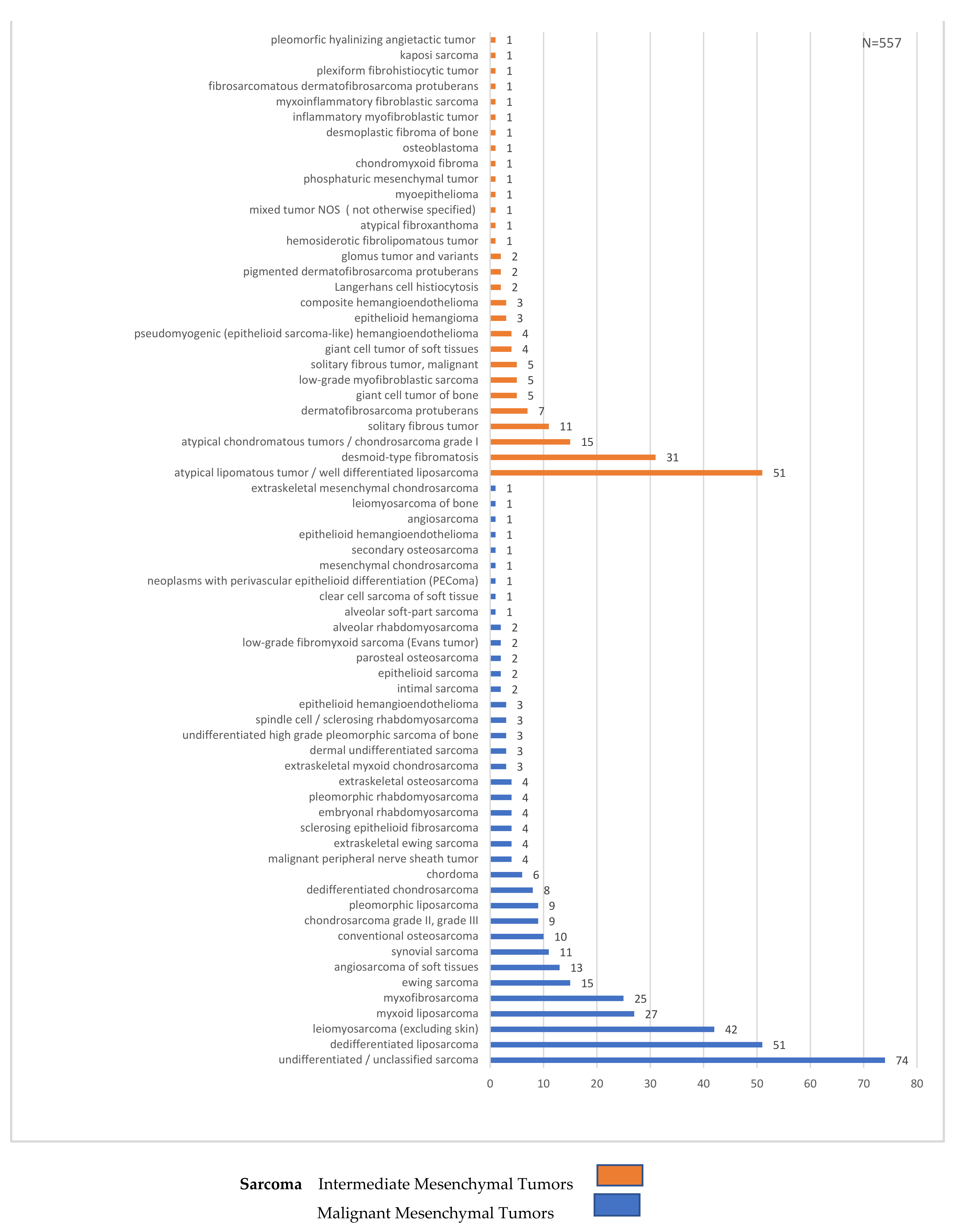 Cancers 14 01632 g003