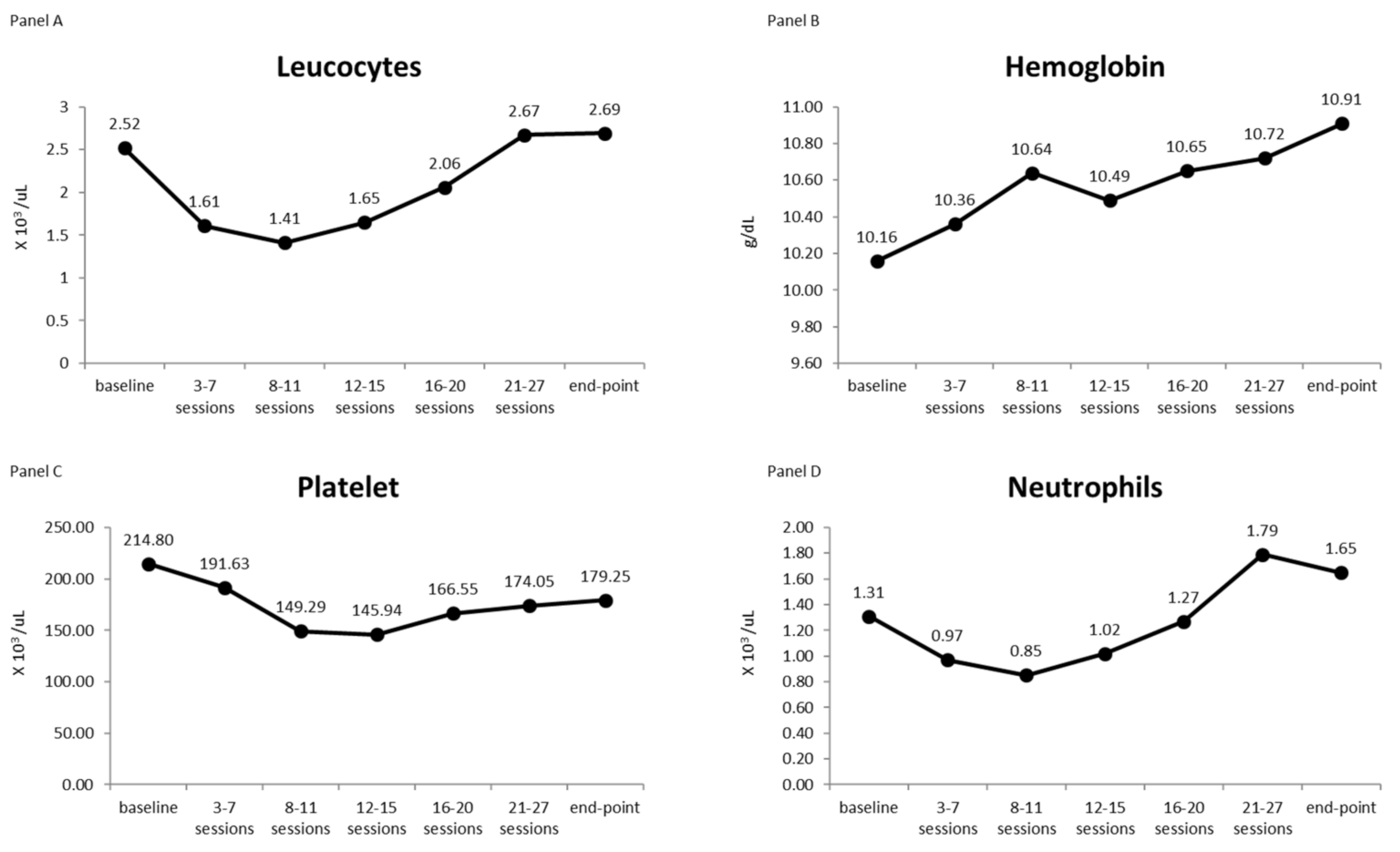 Cancers 14 01653 g002