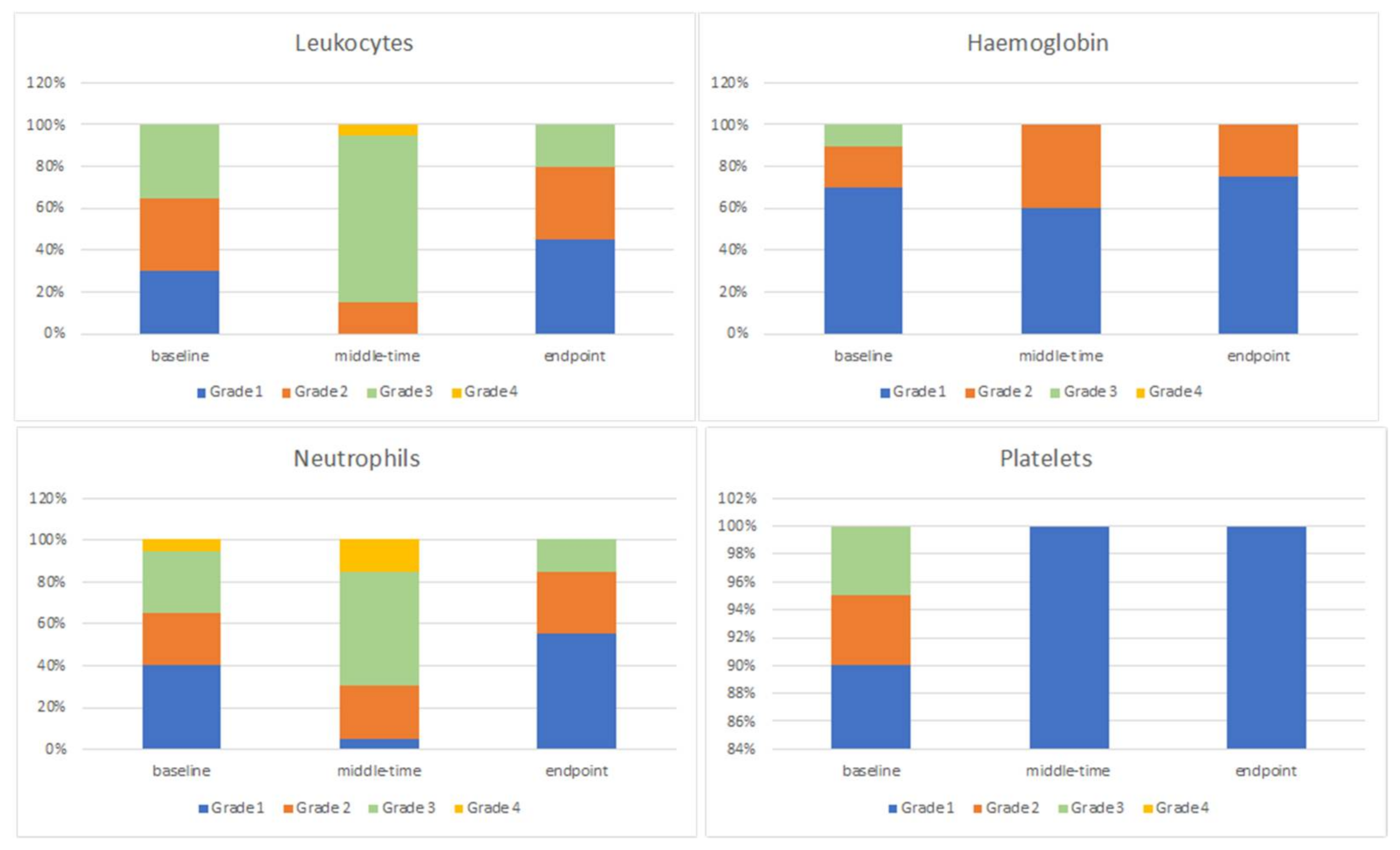 Cancers 14 01653 g003