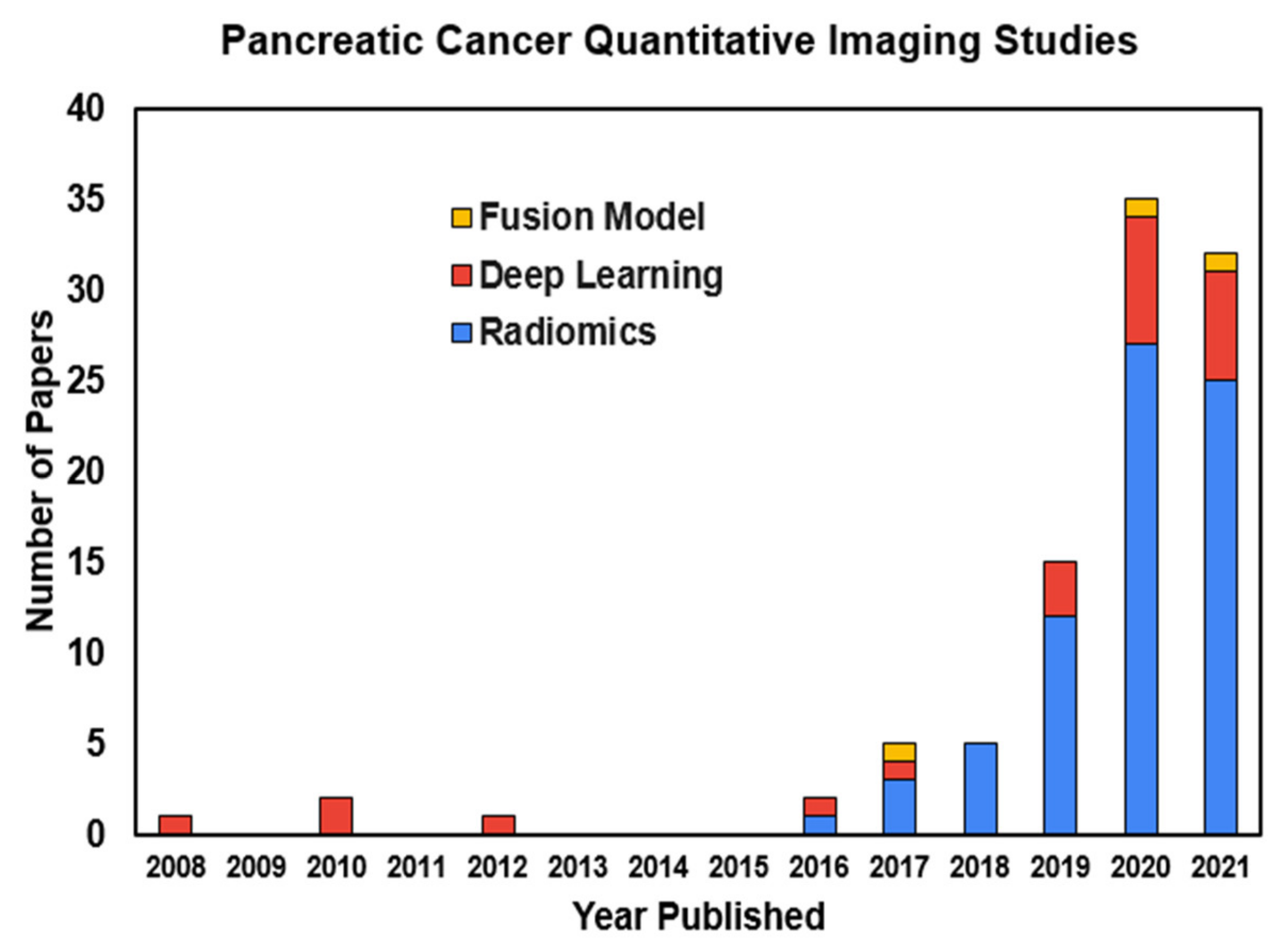 Cancers 14 01654 g002
