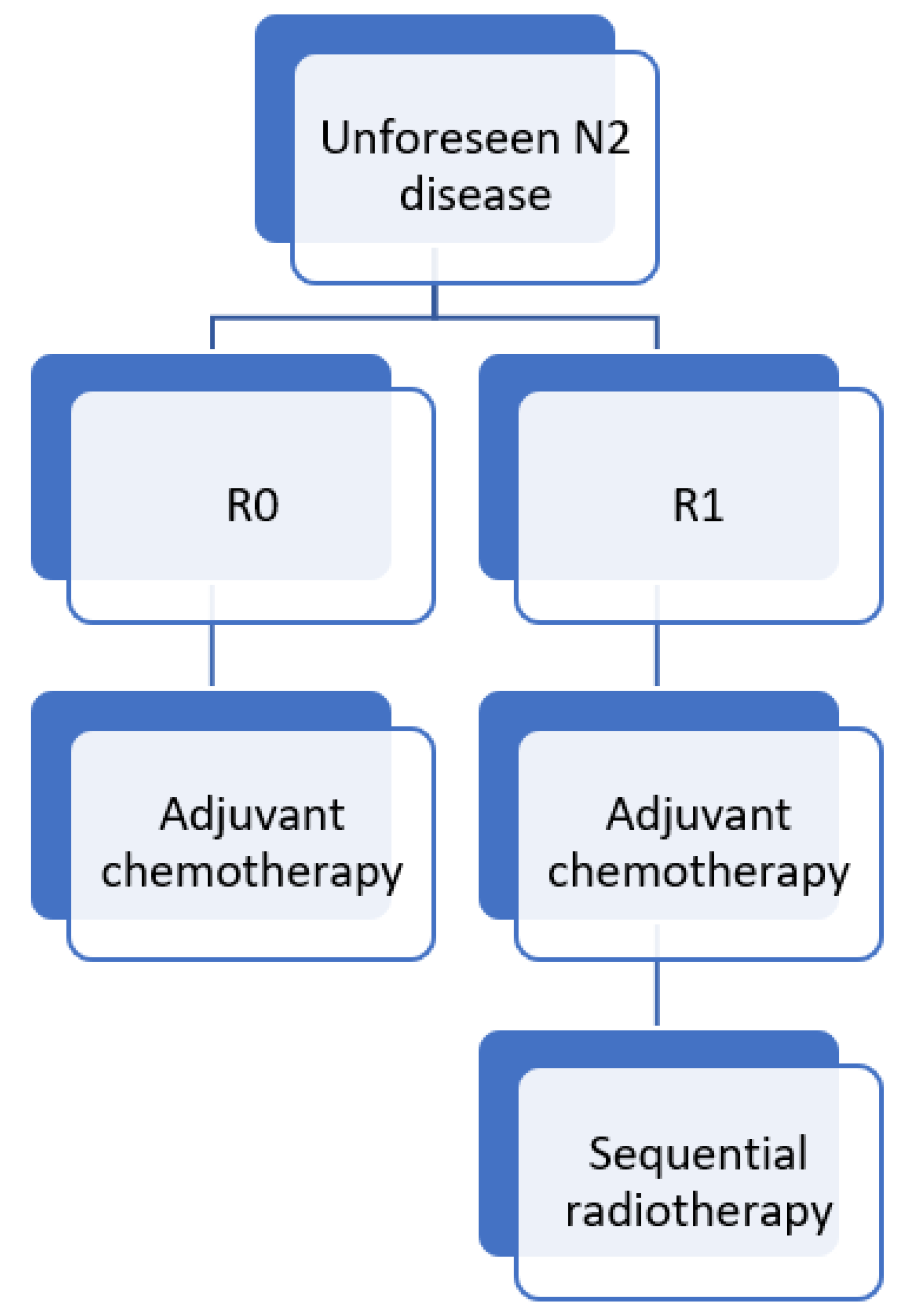 Cancers 14 01656 g001