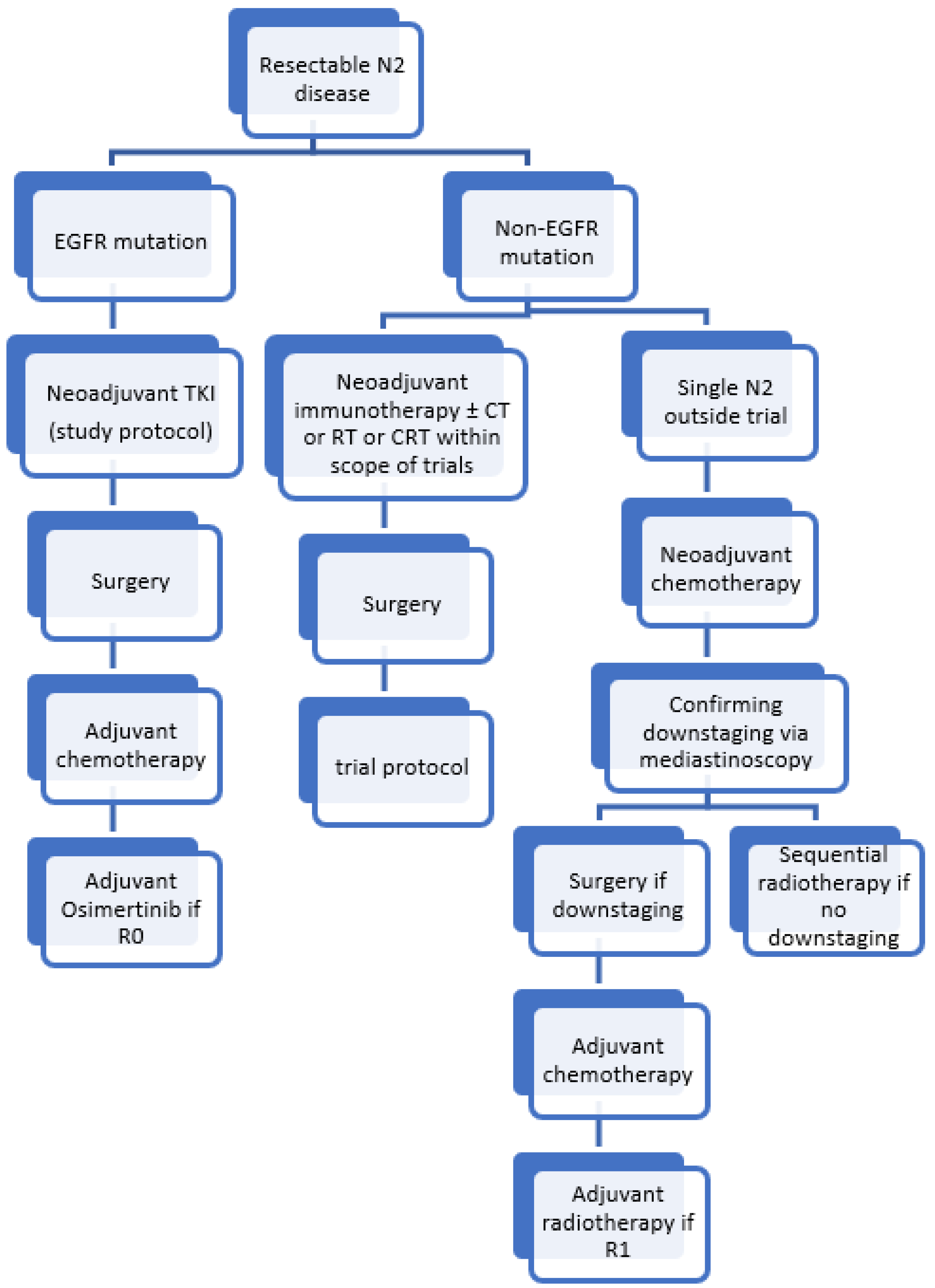 Cancers 14 01656 g002