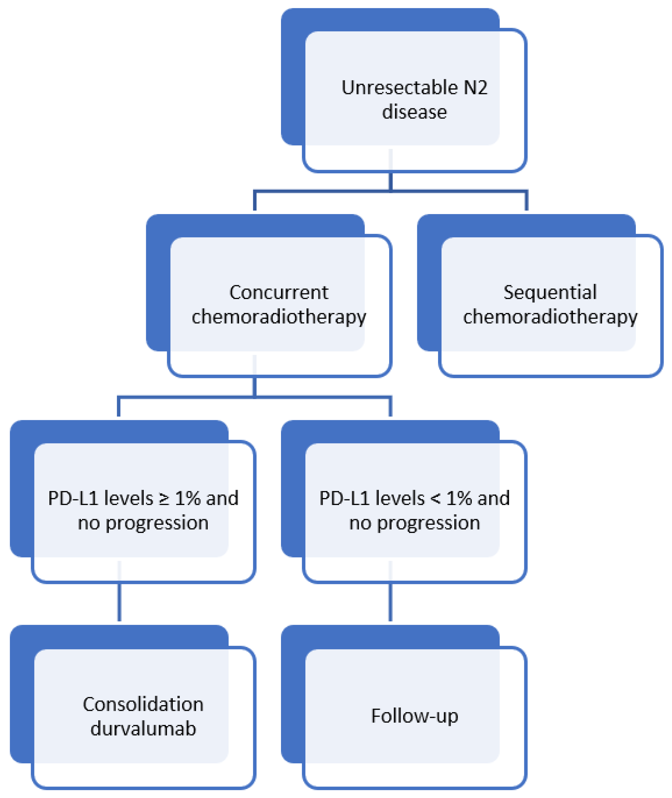 Cancers 14 01656 g003