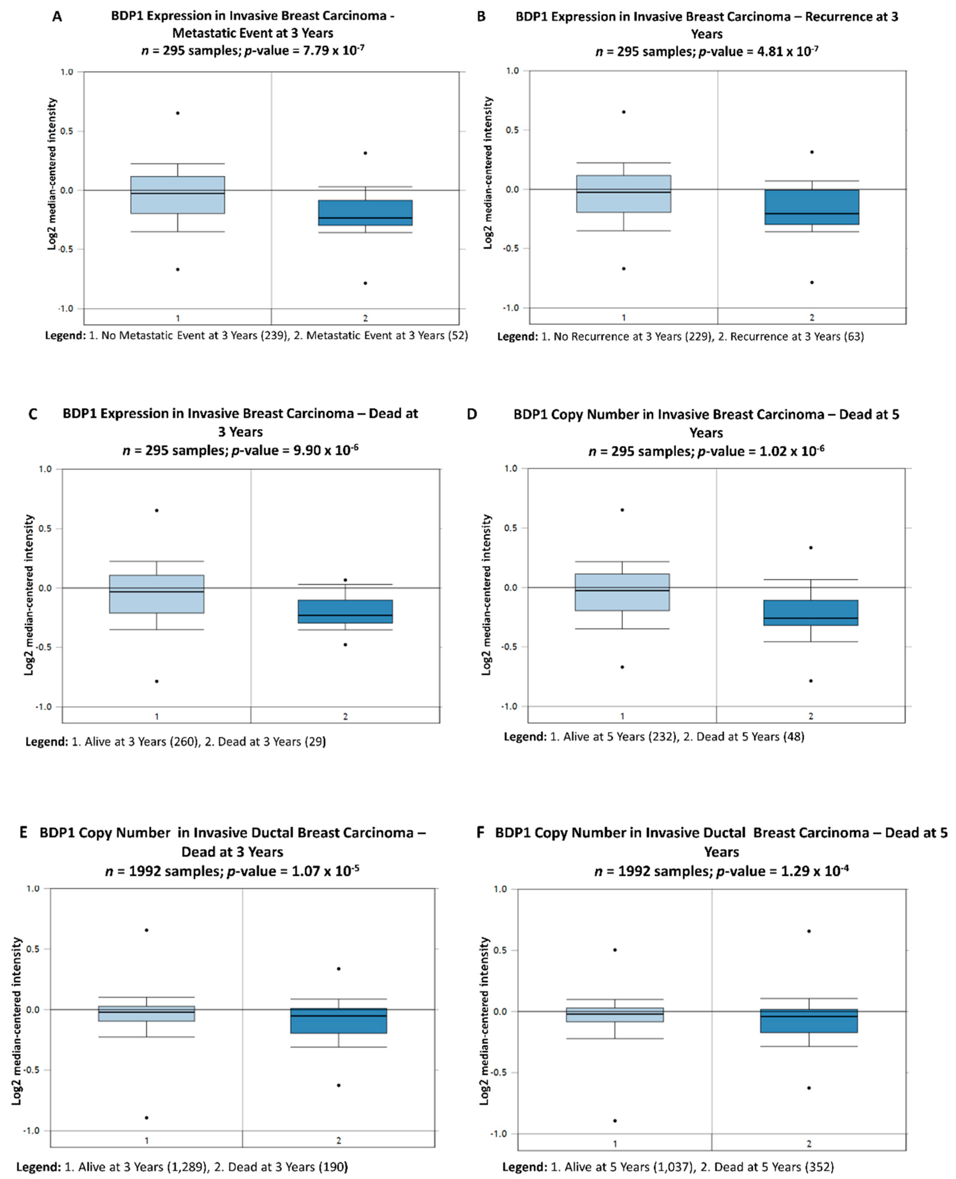 Cancers 14 01658 g003