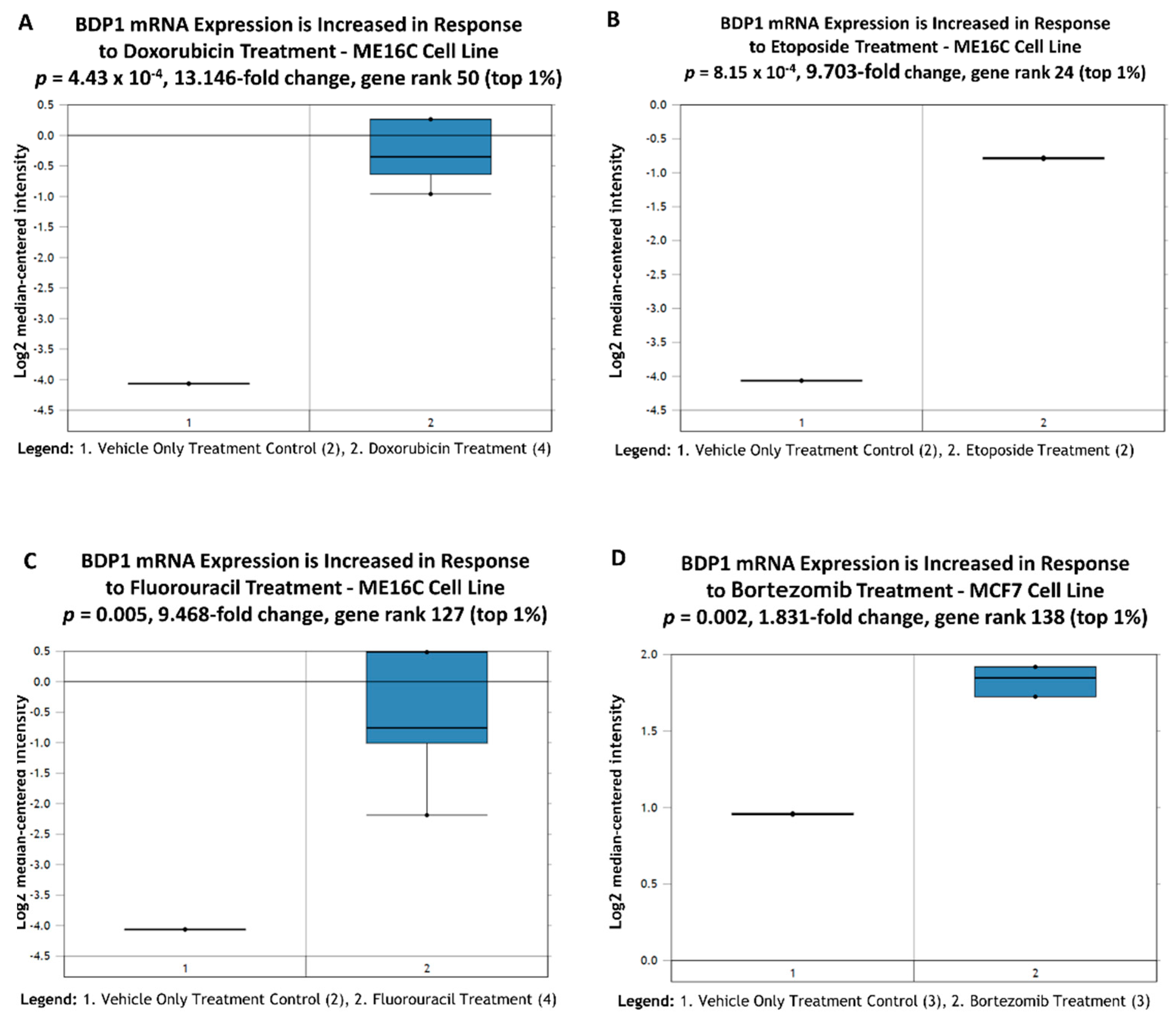 Cancers 14 01658 g006