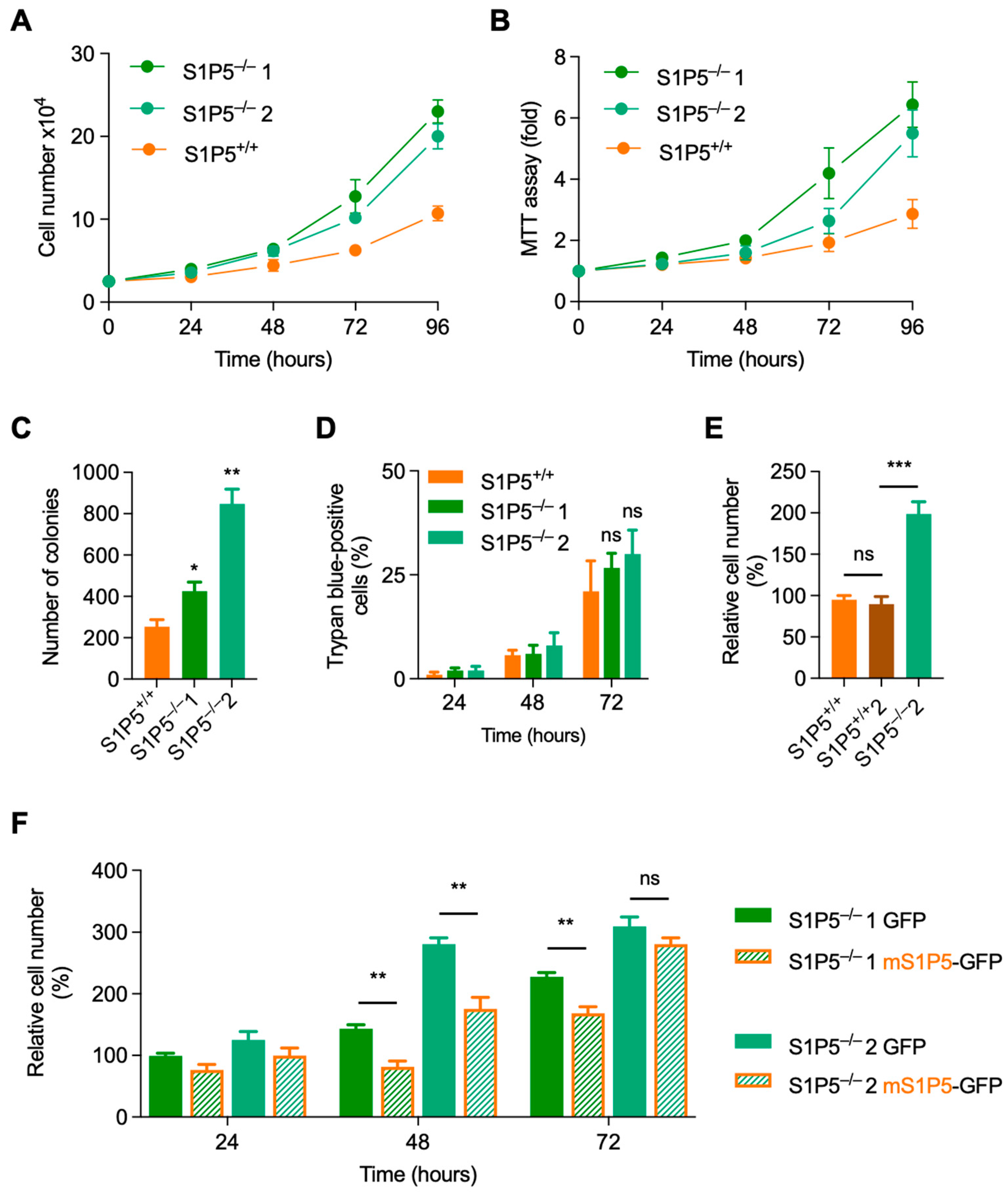 Cancers 14 01661 g004