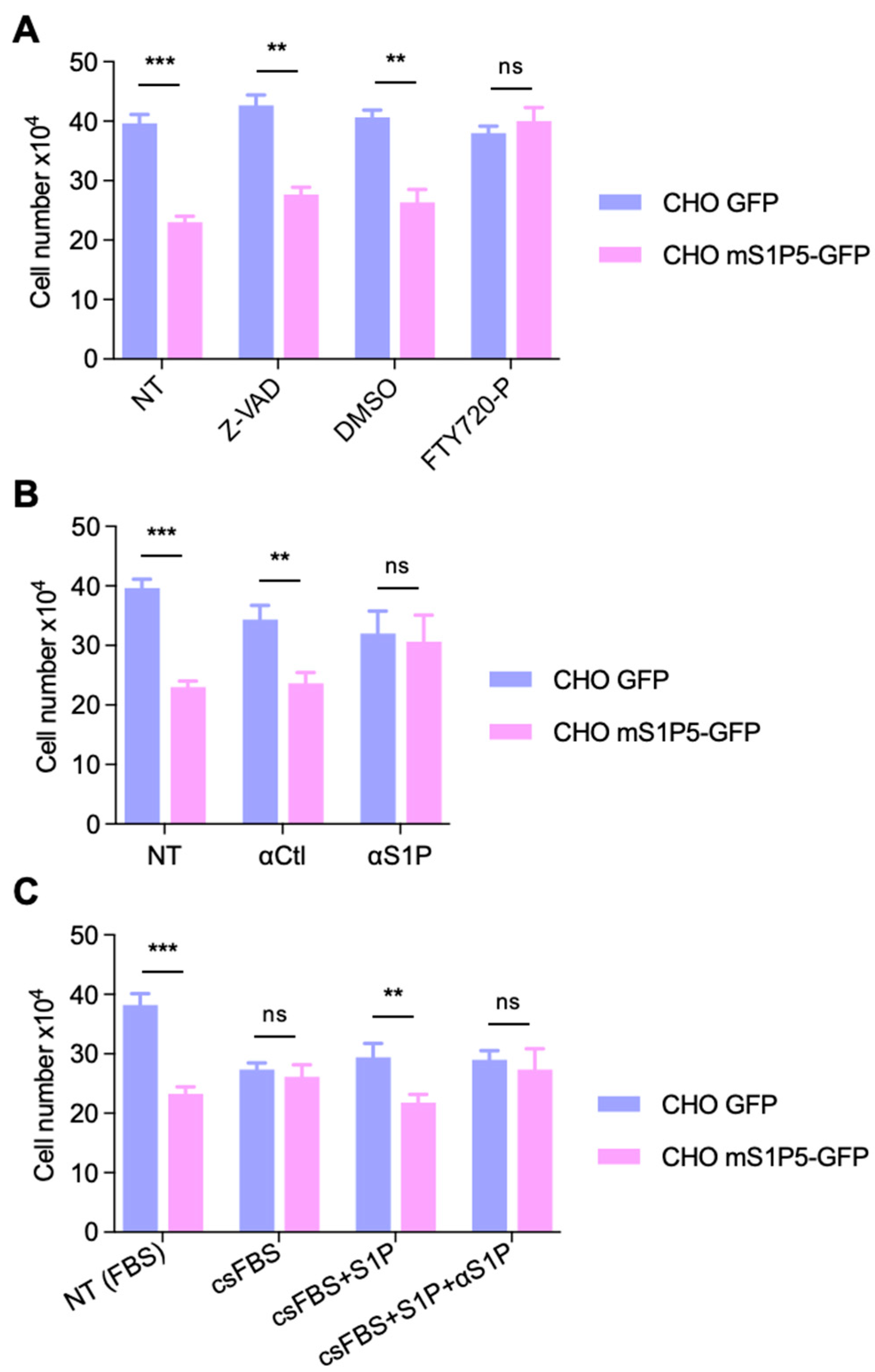 Cancers 14 01661 g006