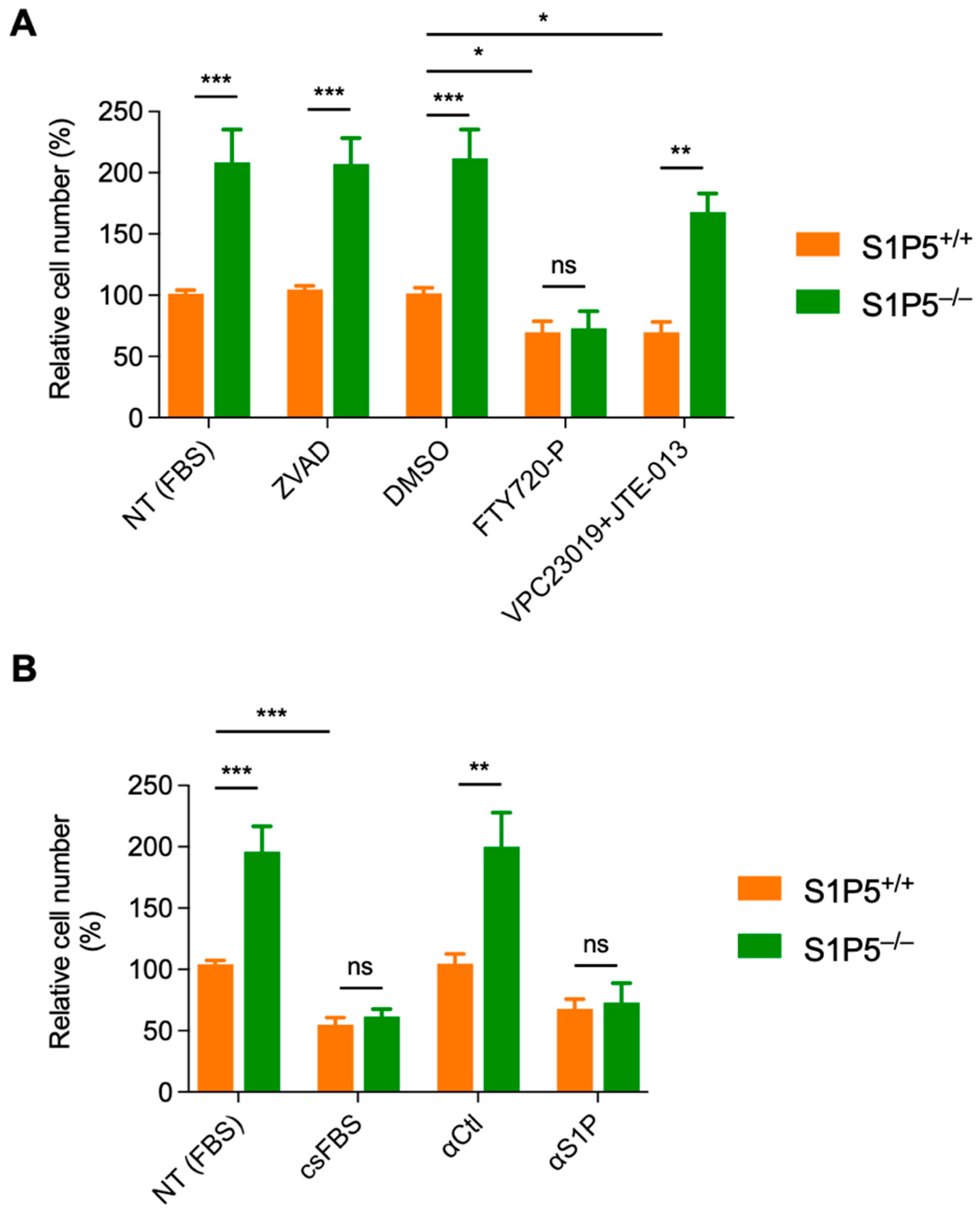 Cancers 14 01661 g007