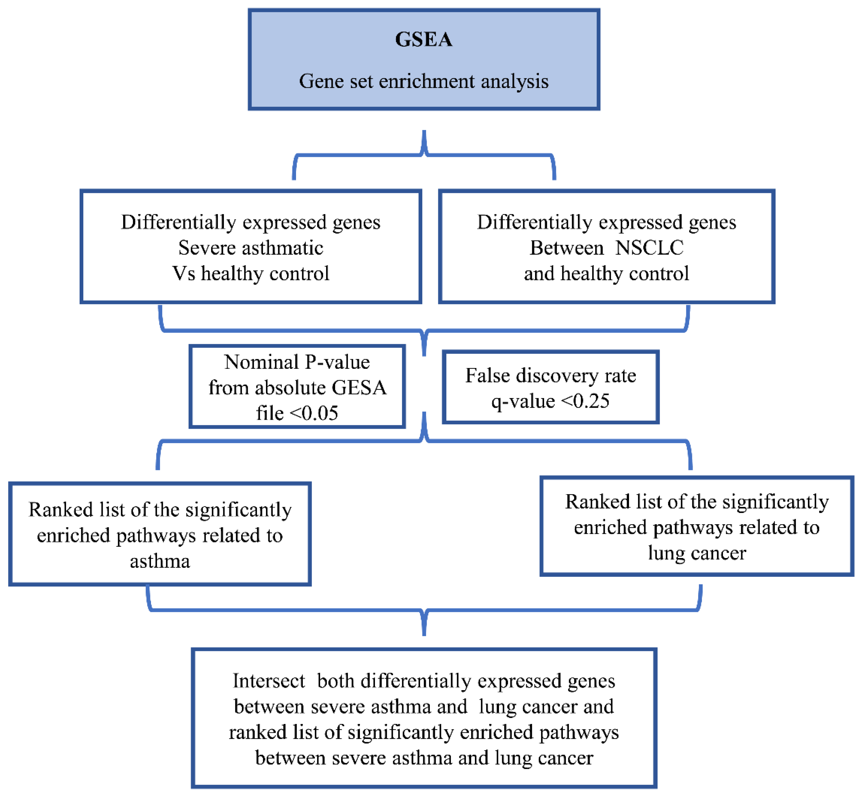 Cancers 14 01663 g003