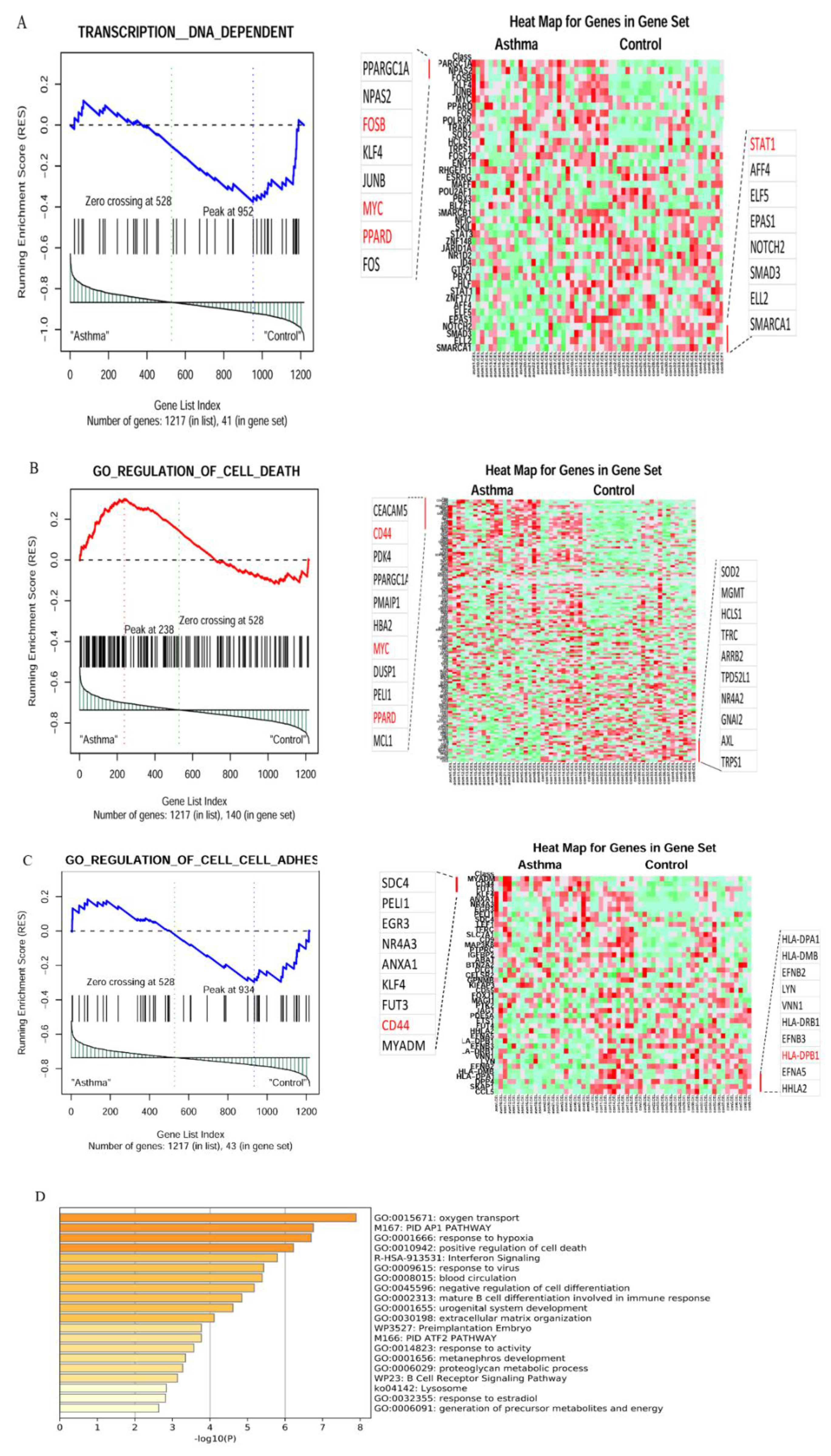 Cancers 14 01663 g004