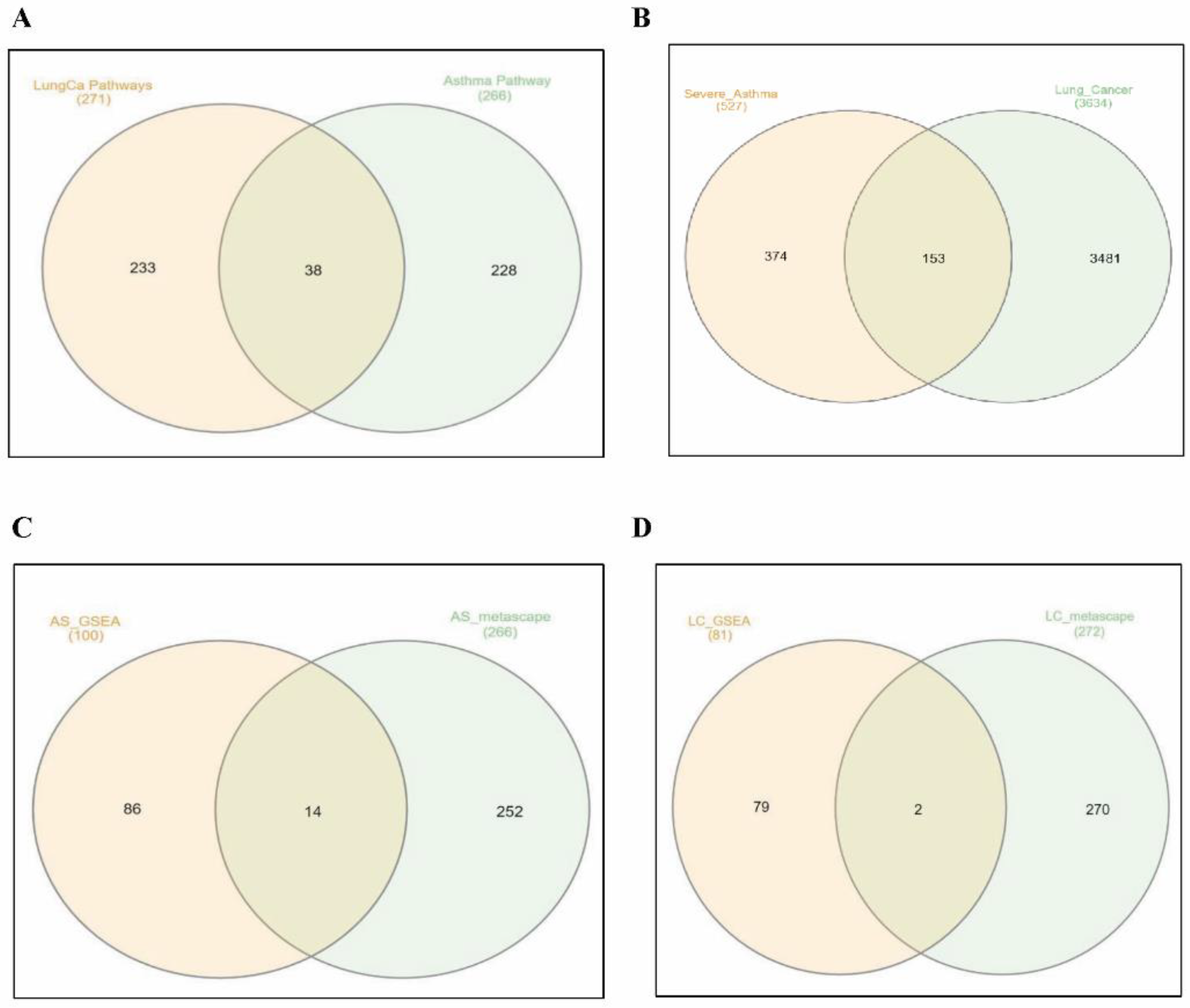 Cancers 14 01663 g006