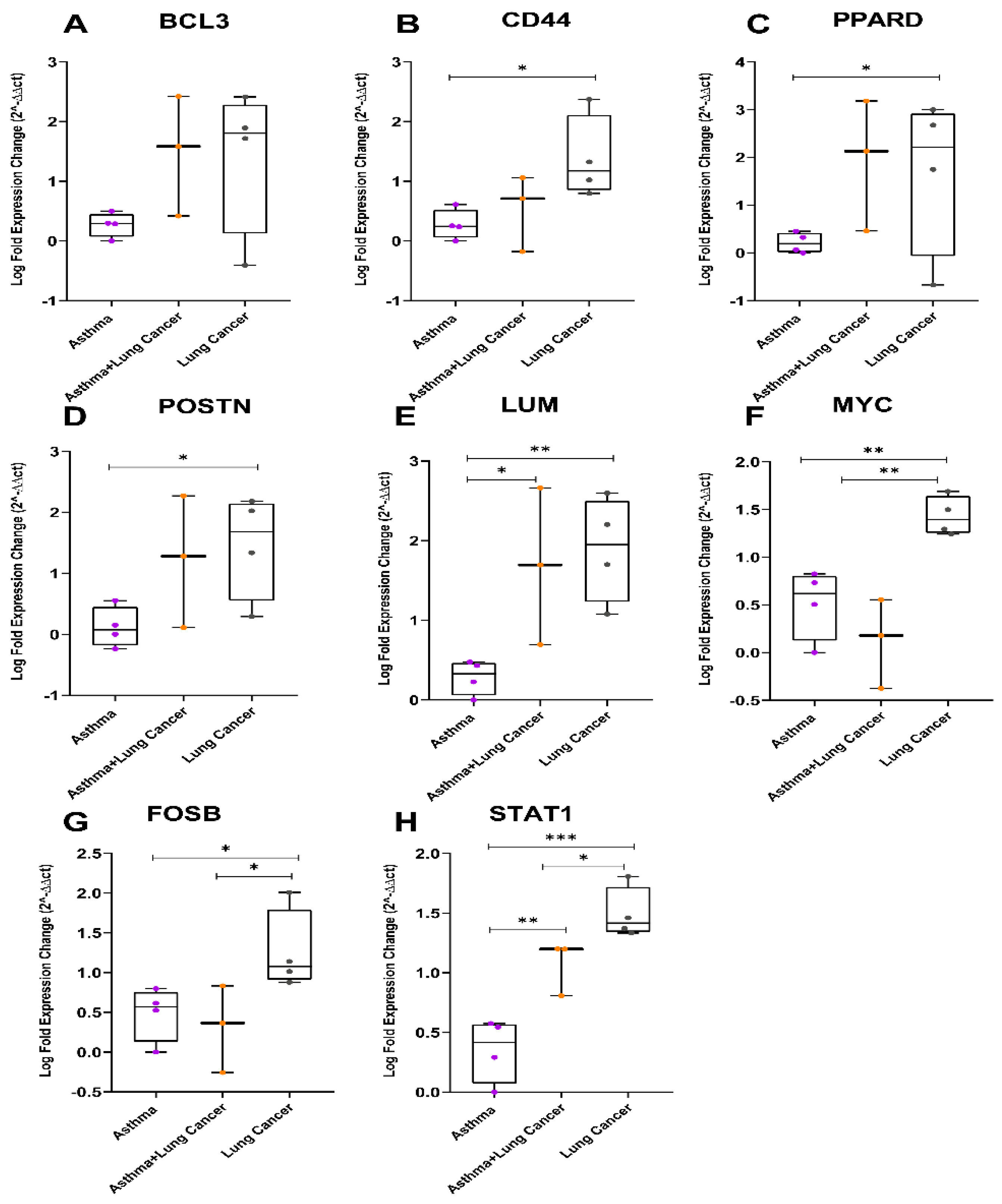 Cancers 14 01663 g008