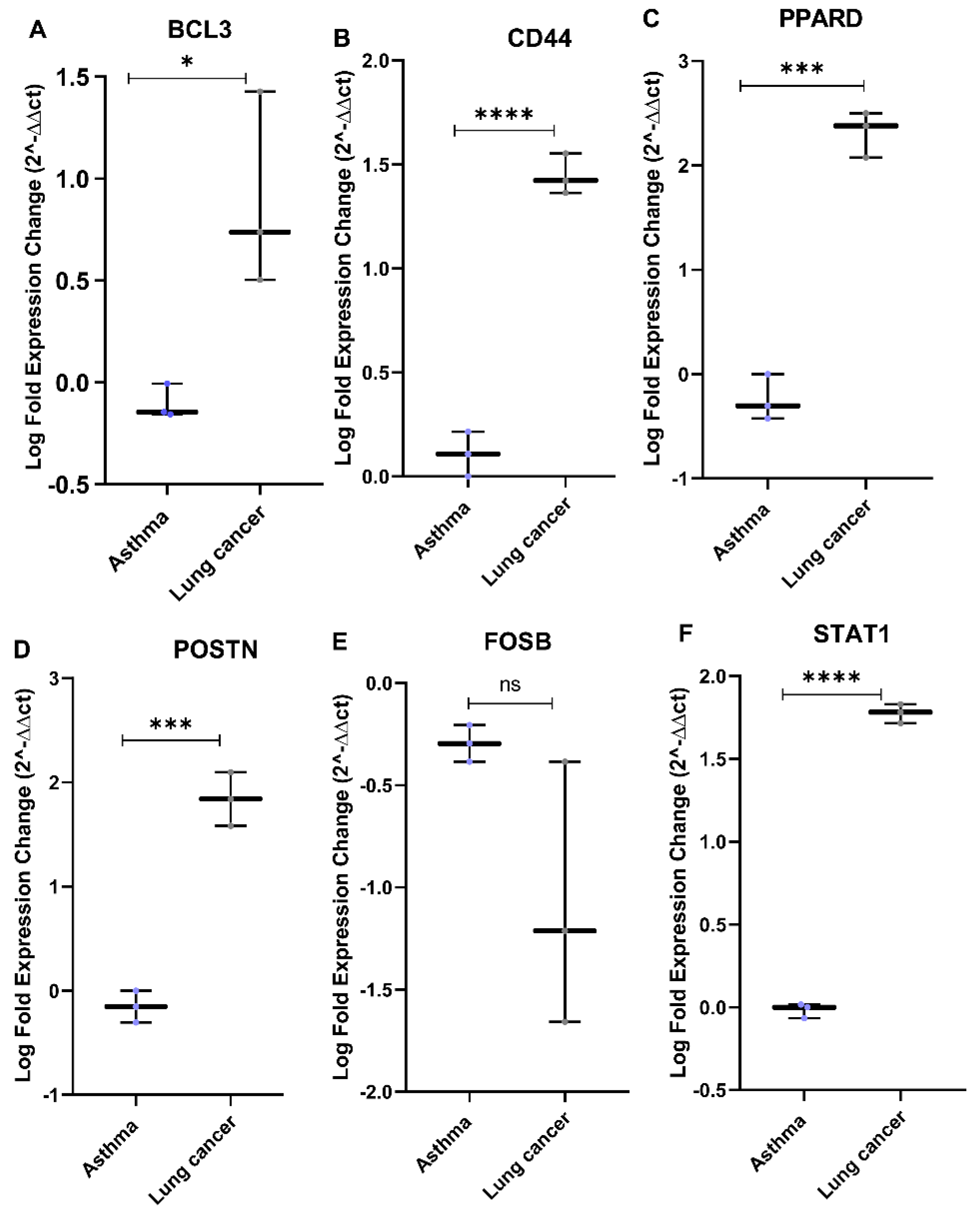 Cancers 14 01663 g009