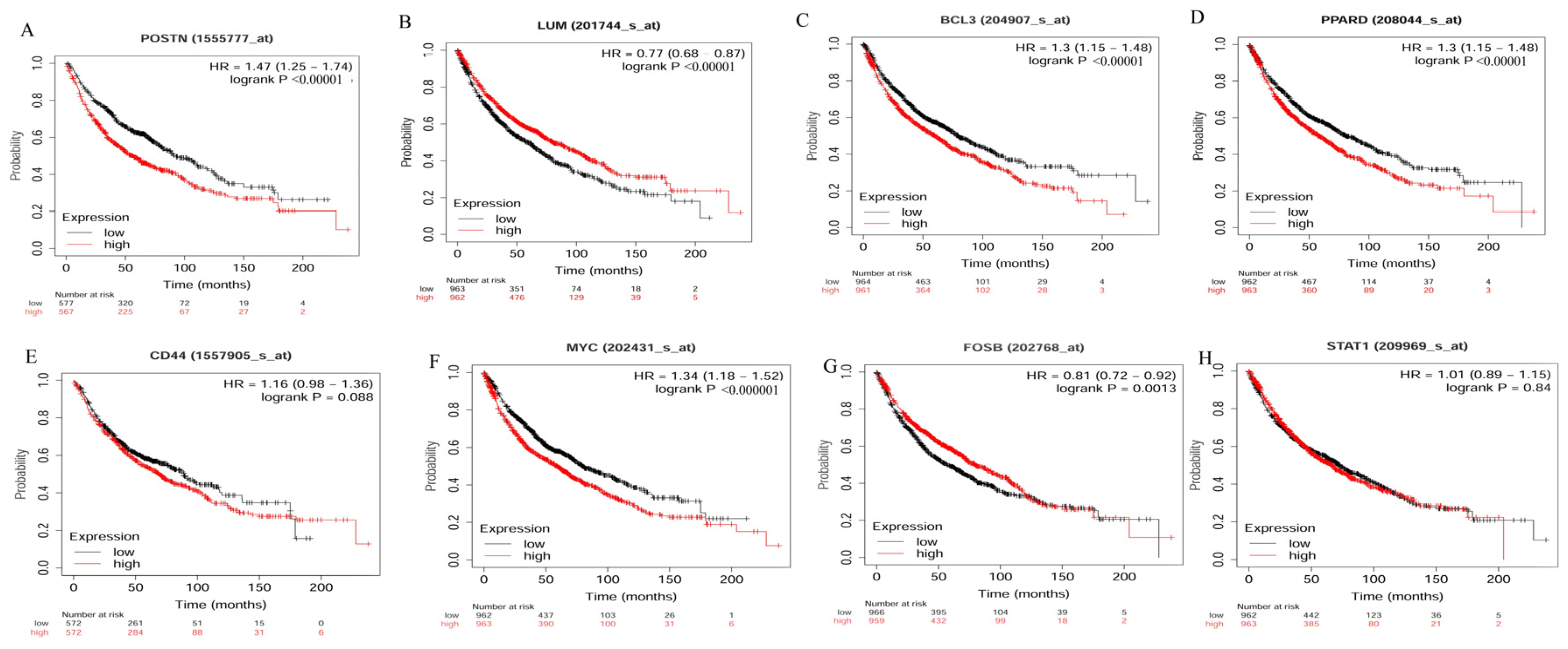 Cancers 14 01663 g010