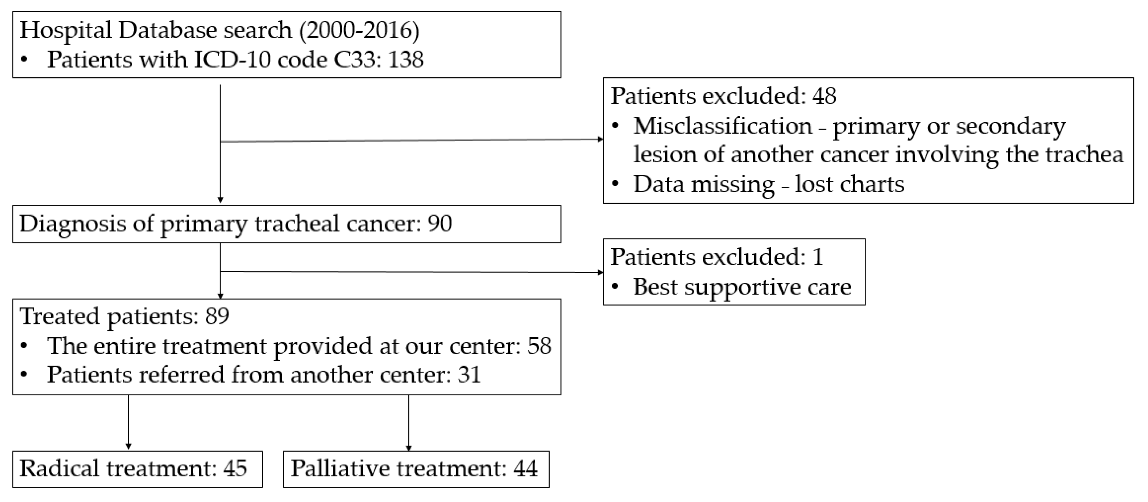 Cancers 14 01665 g001 Cancers 14 01665 g001