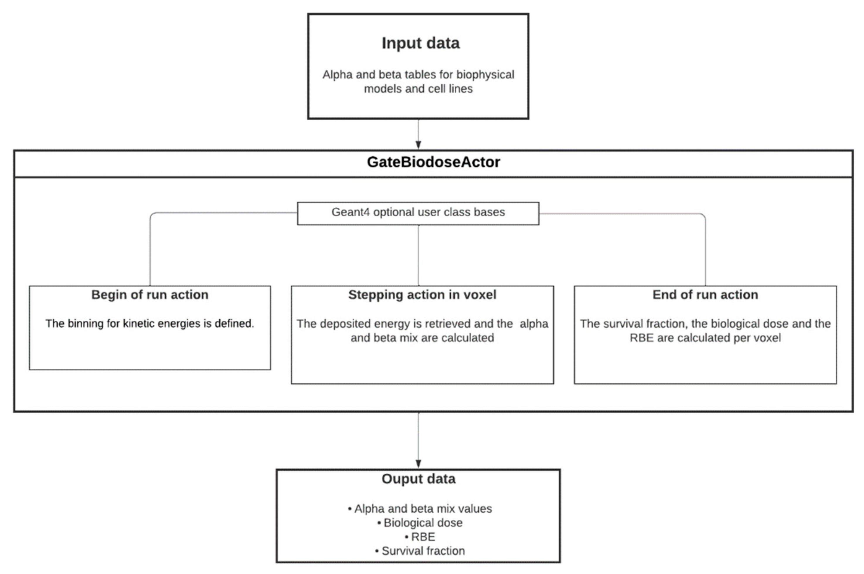 Cancers 14 01667 g001