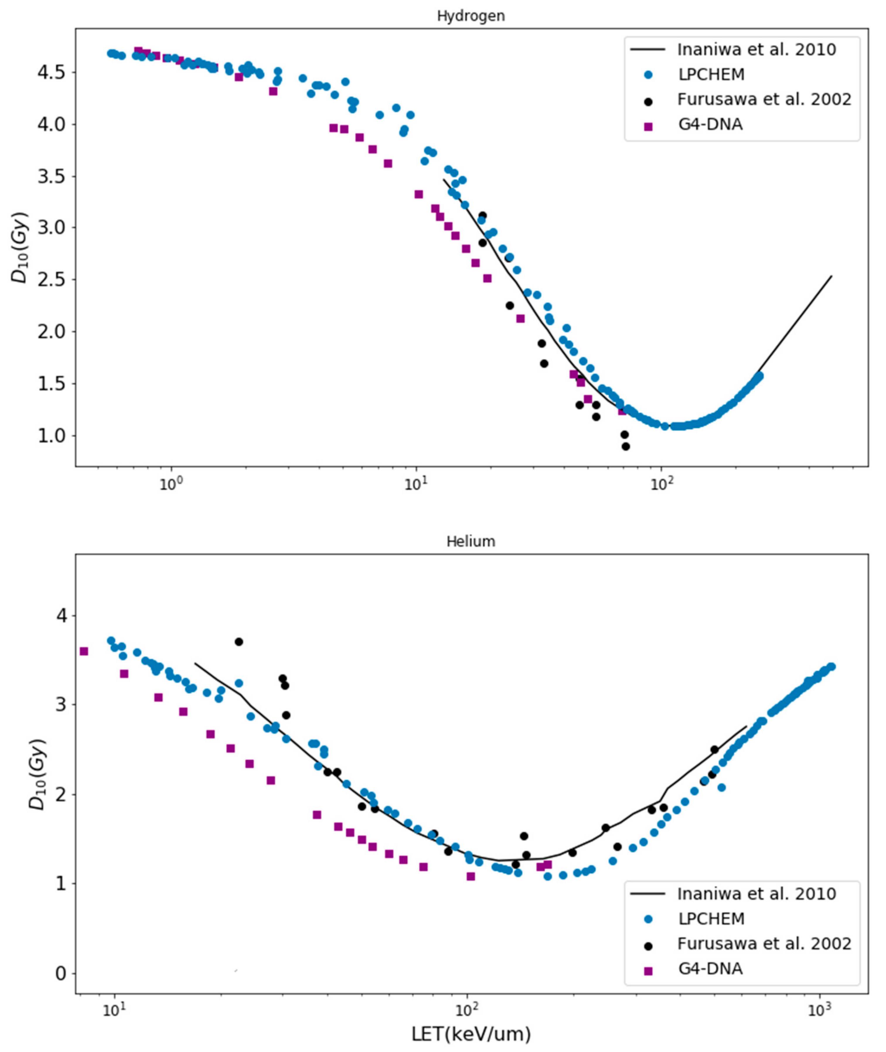 Cancers 14 01667 g003
