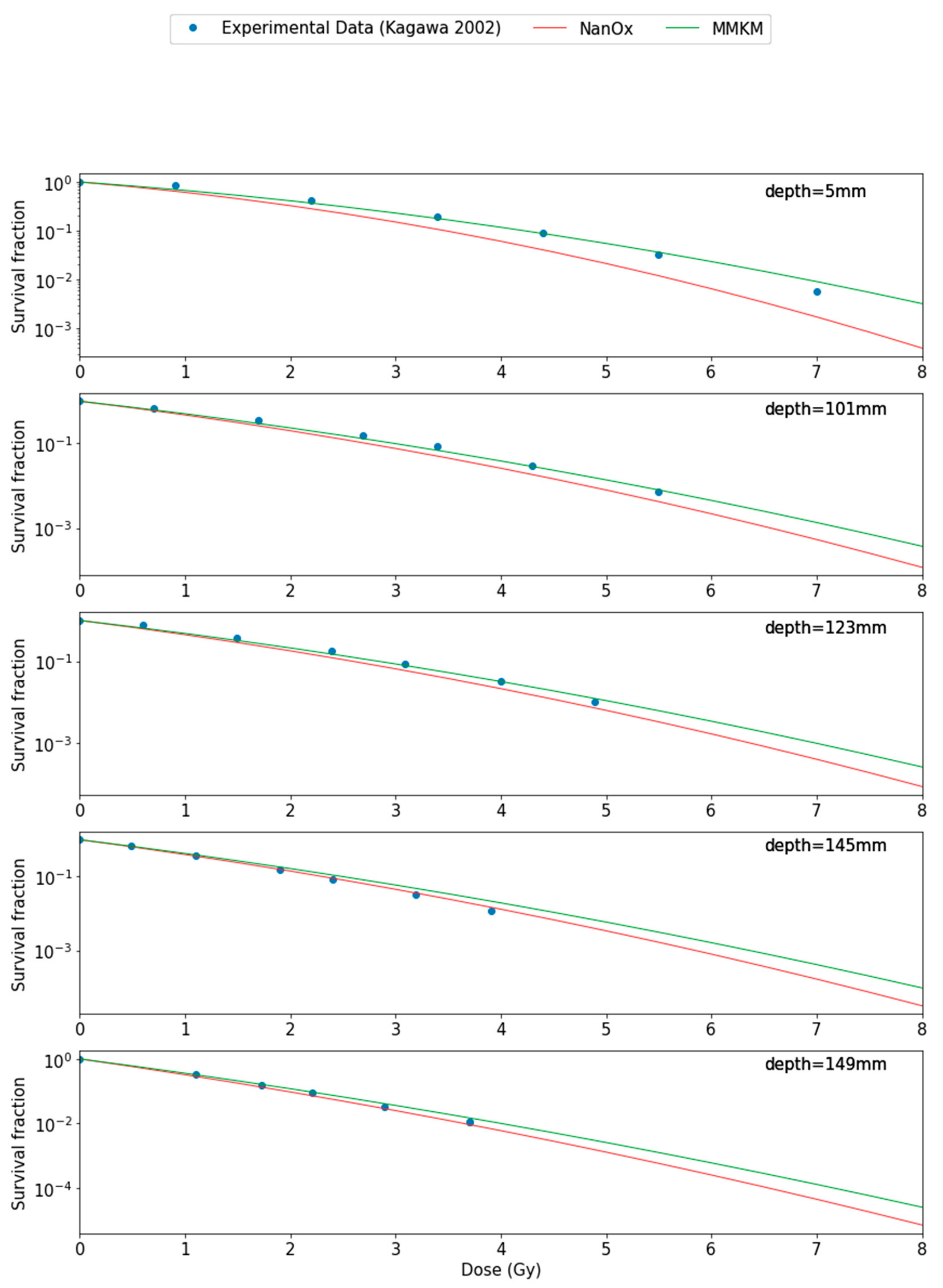 Cancers 14 01667 g005