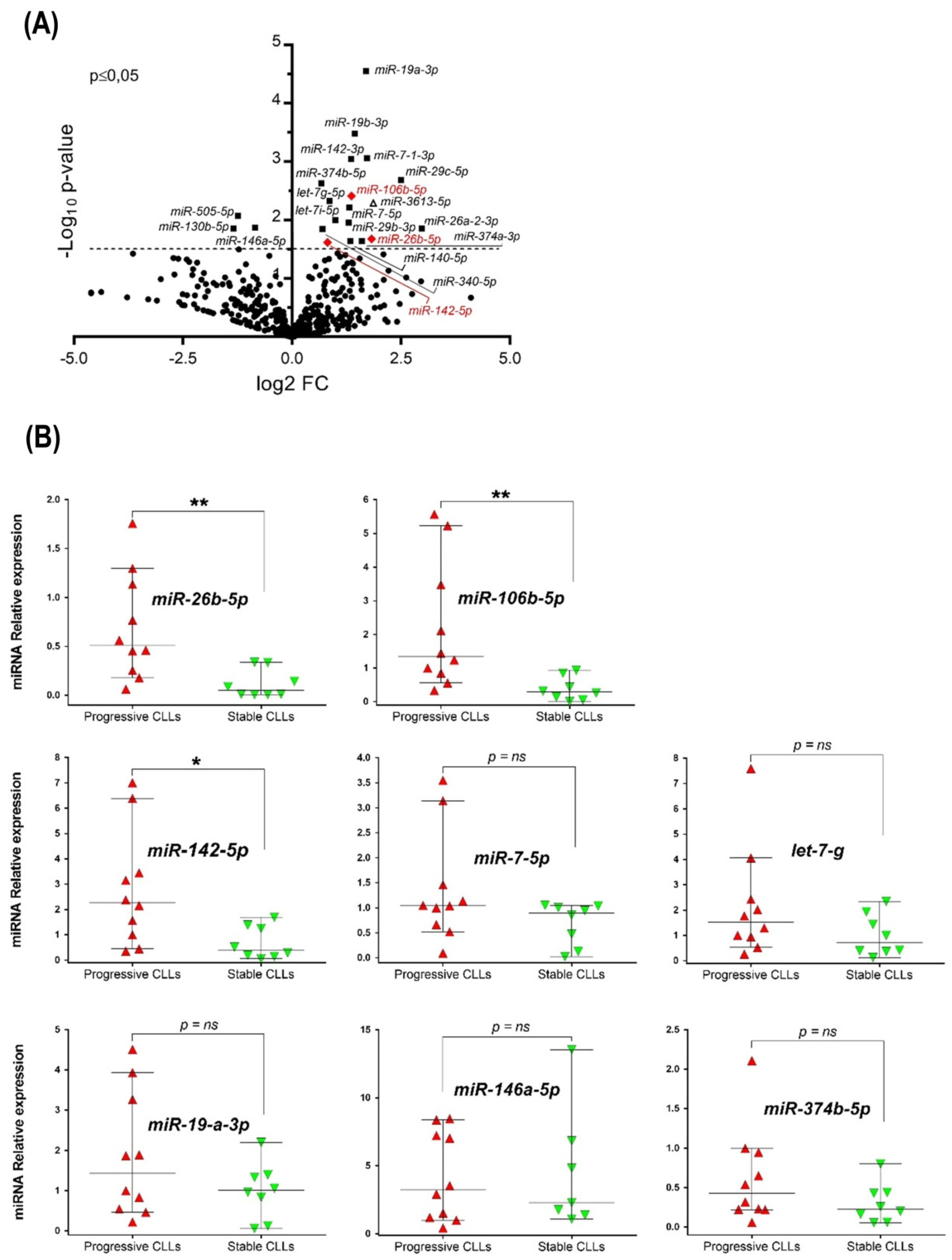 Cancers 14 01676 g001