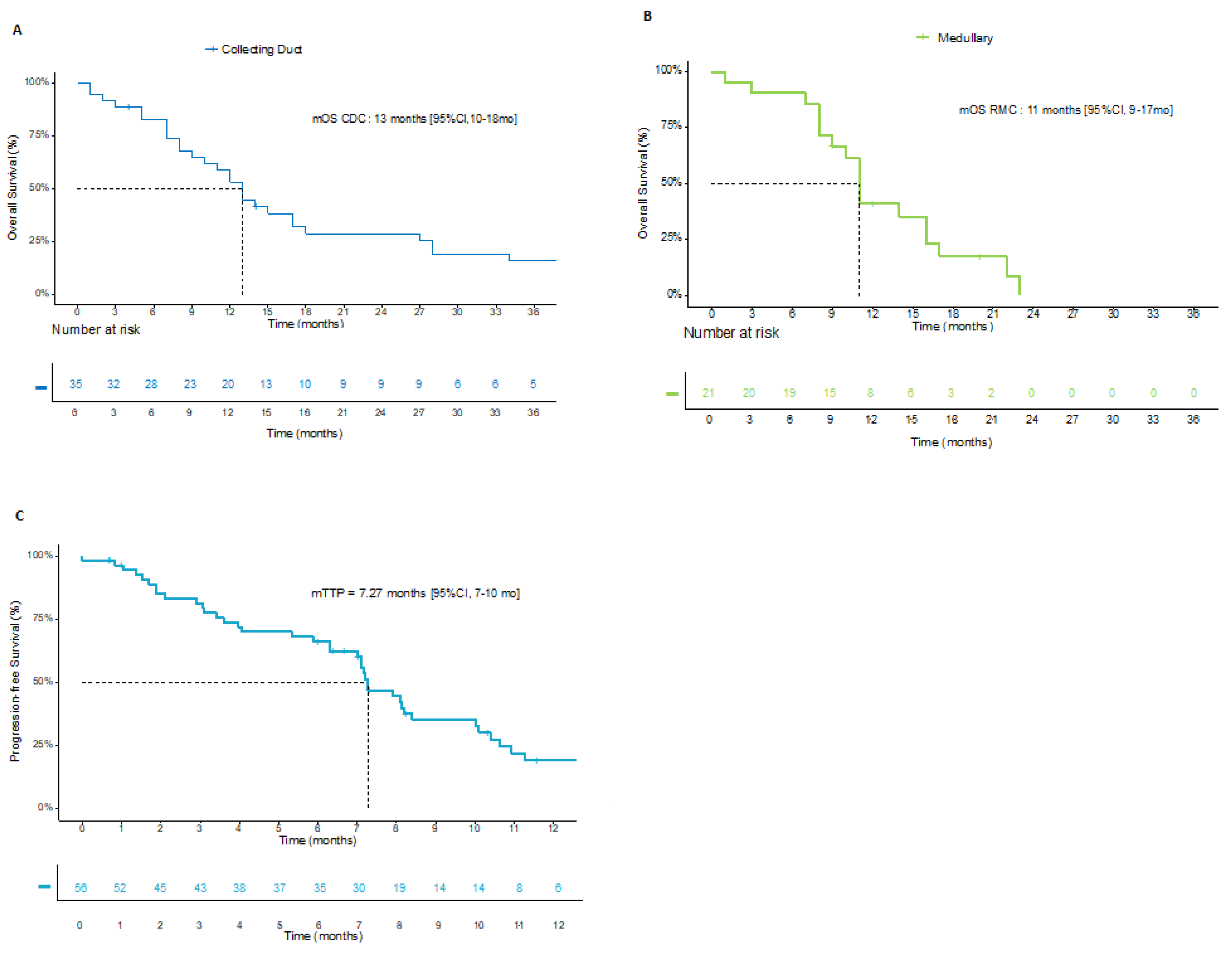 Cancers 14 01678 g001