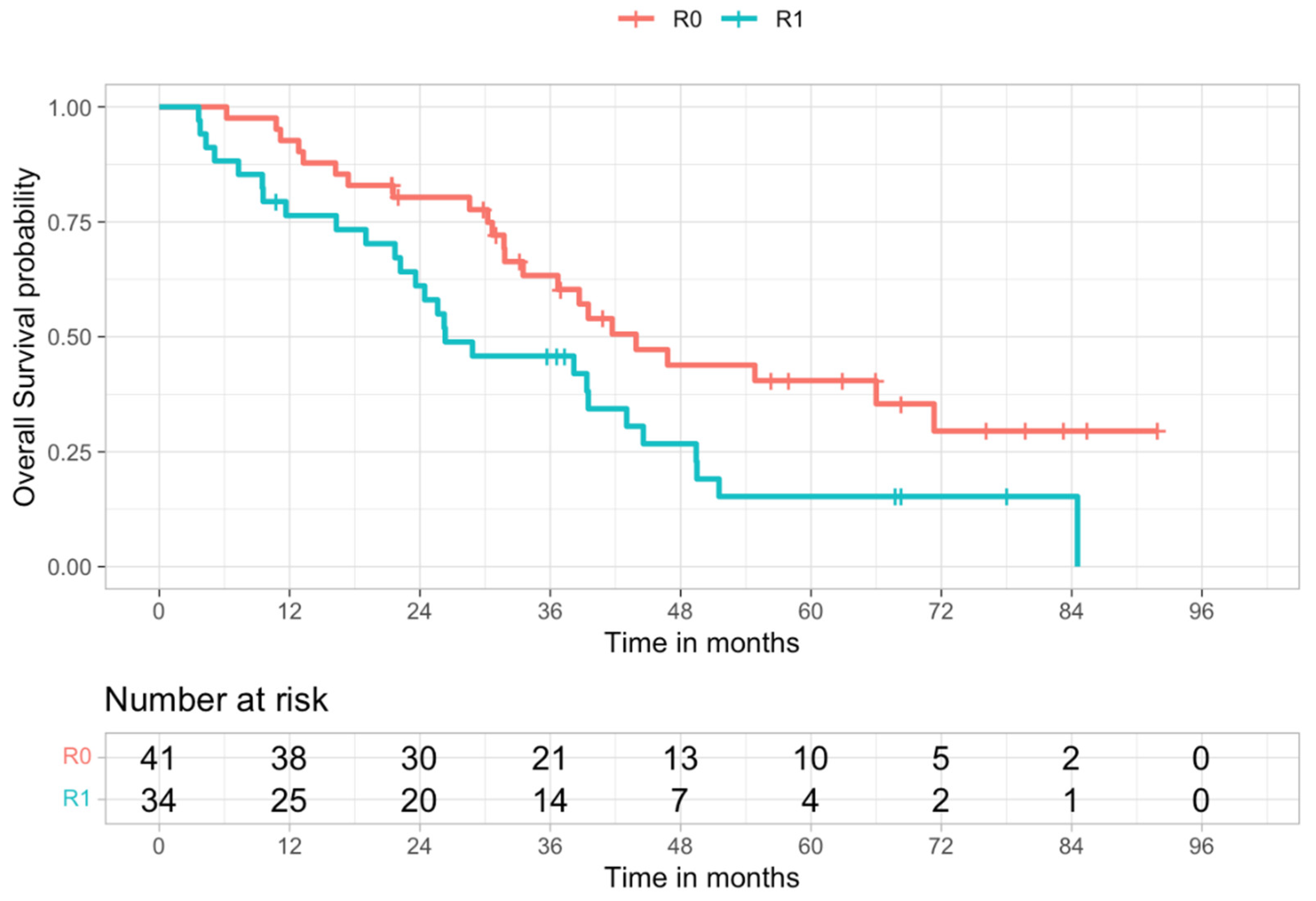 Cancers 14 01680 g001